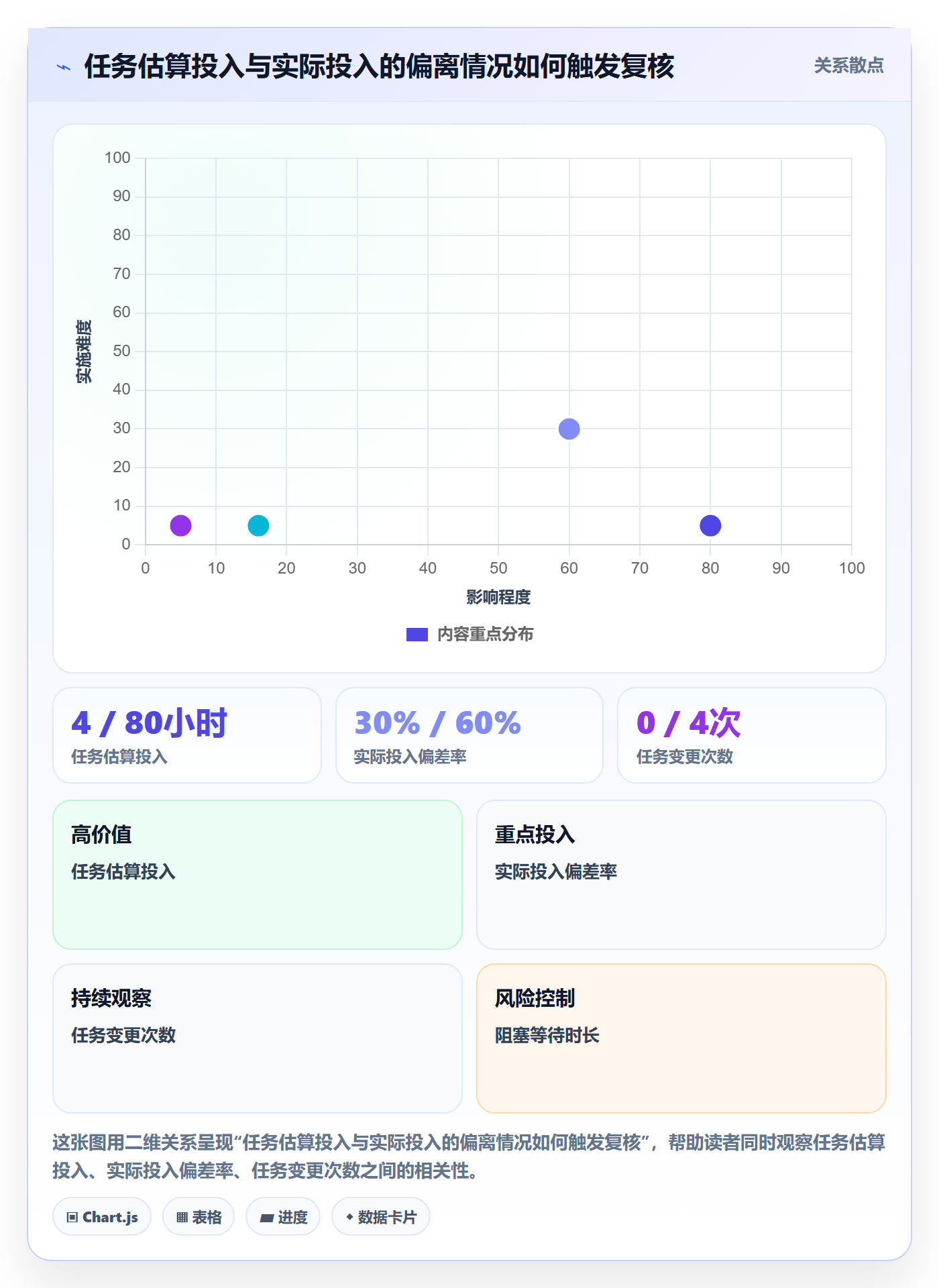 工时管理如何做好工时审核?项目成员协同管理与操作步骤
