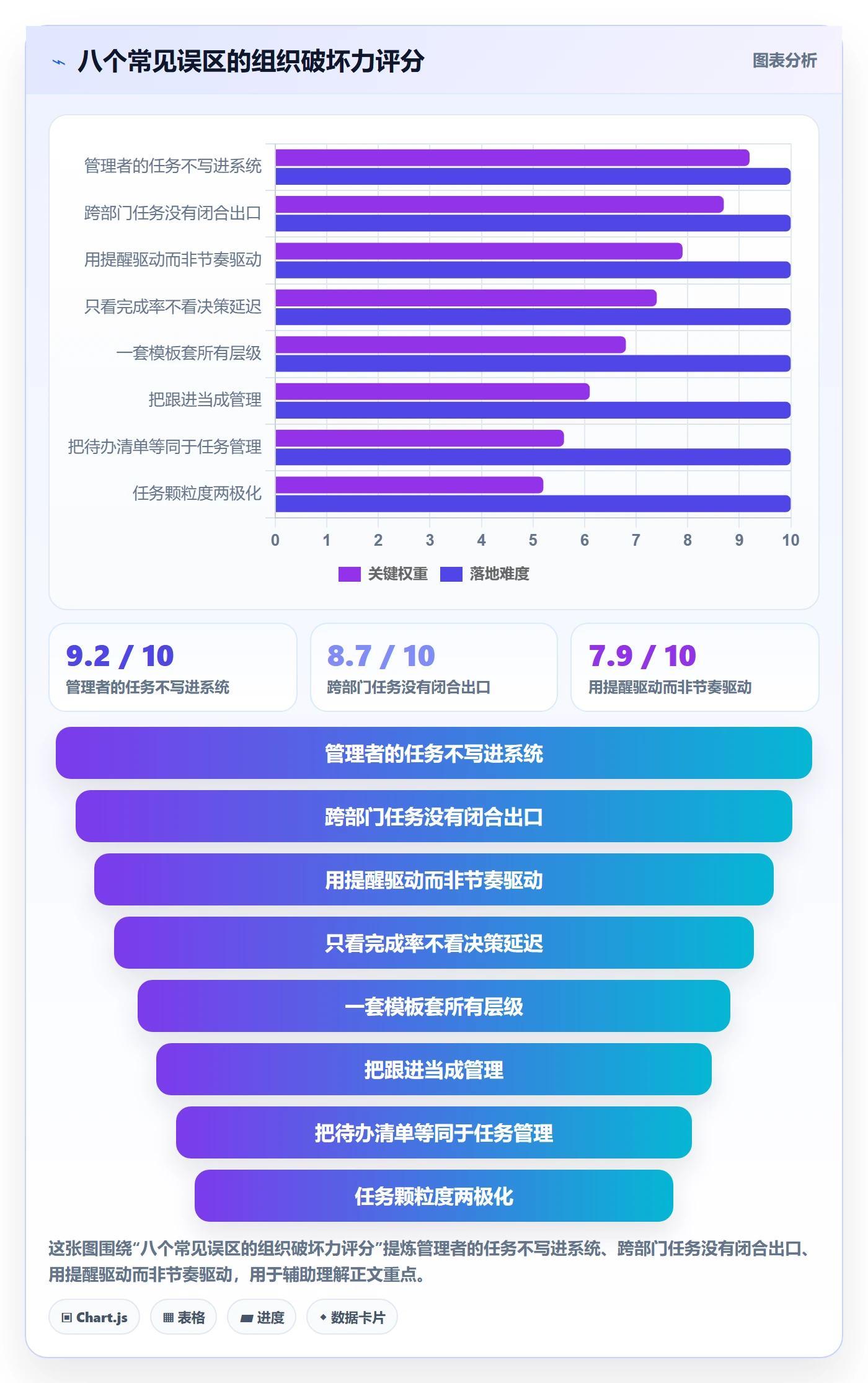 任务最佳实践:管理层任务管理最佳实践,常见问题