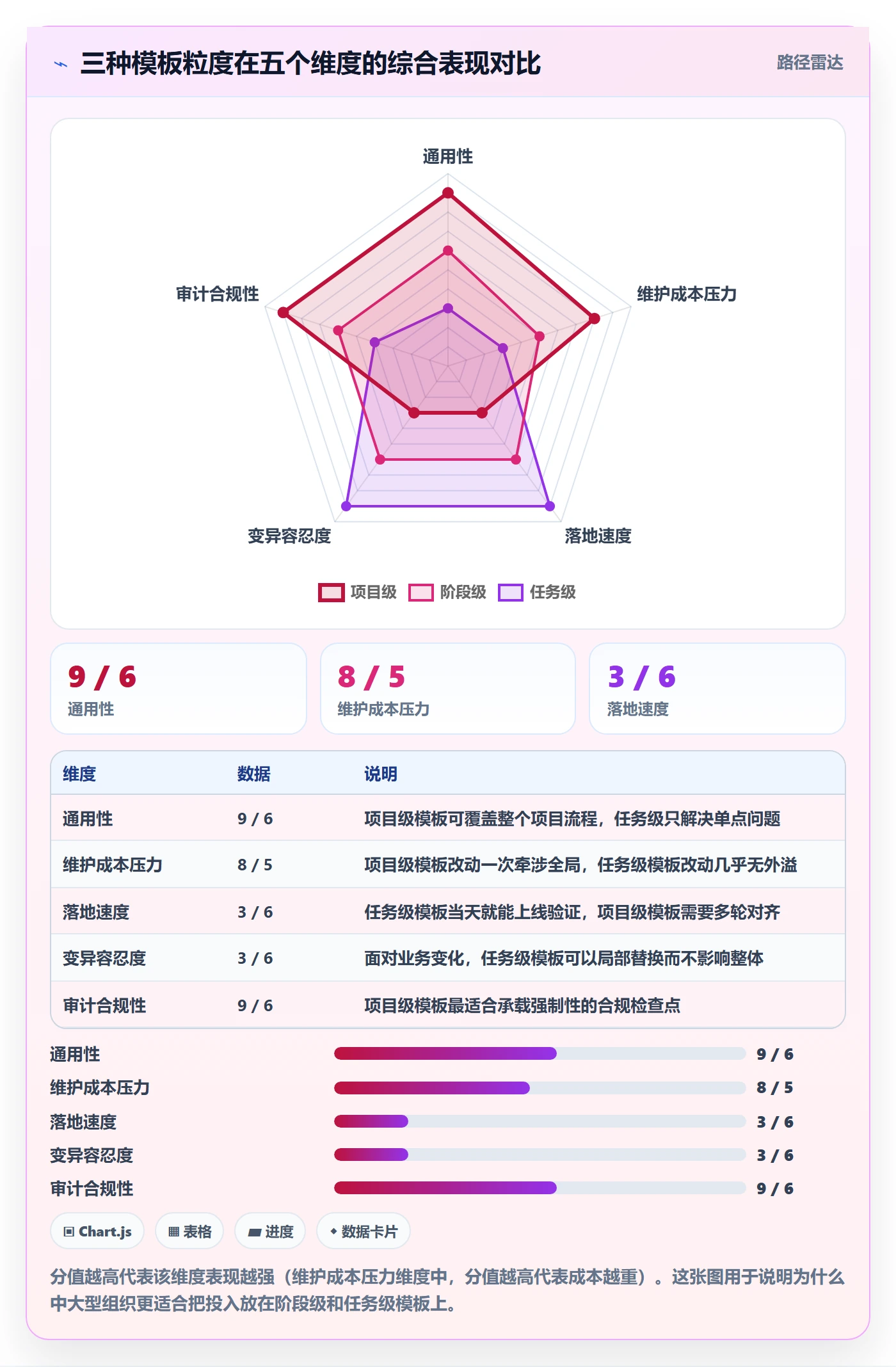 模板任务实操方法:企业管理者提升项目模板效率的入门指南方法与模板