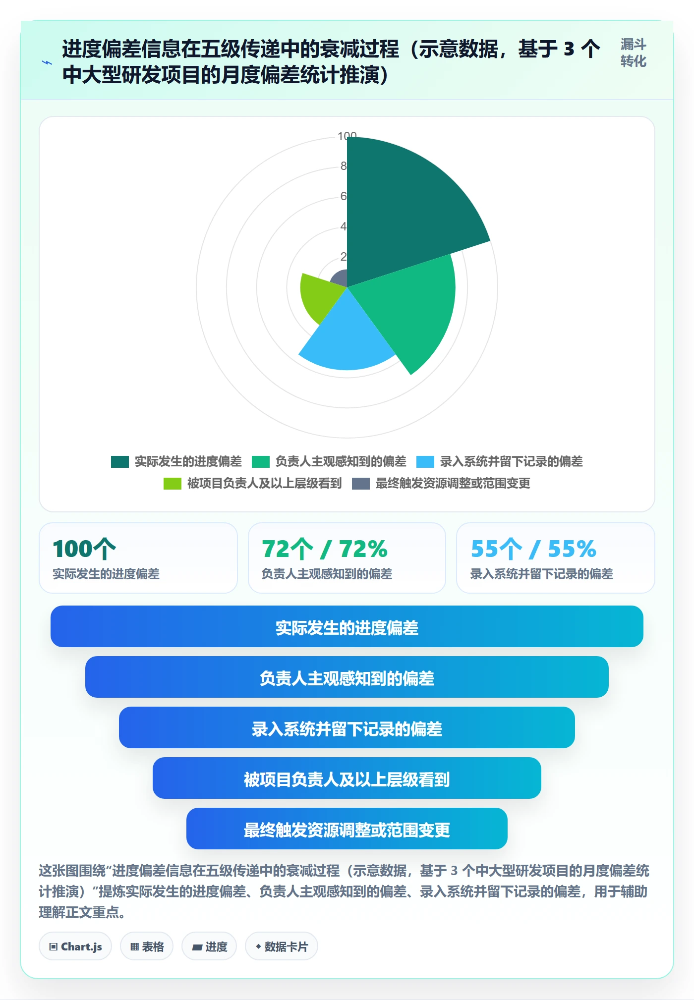 进度管理进度更新全流程：项目负责人效率提升与一文讲清