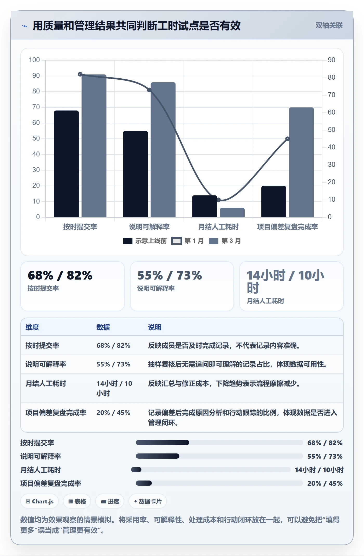 工时表如何做好项目工时?实施团队入门指南与操作步骤