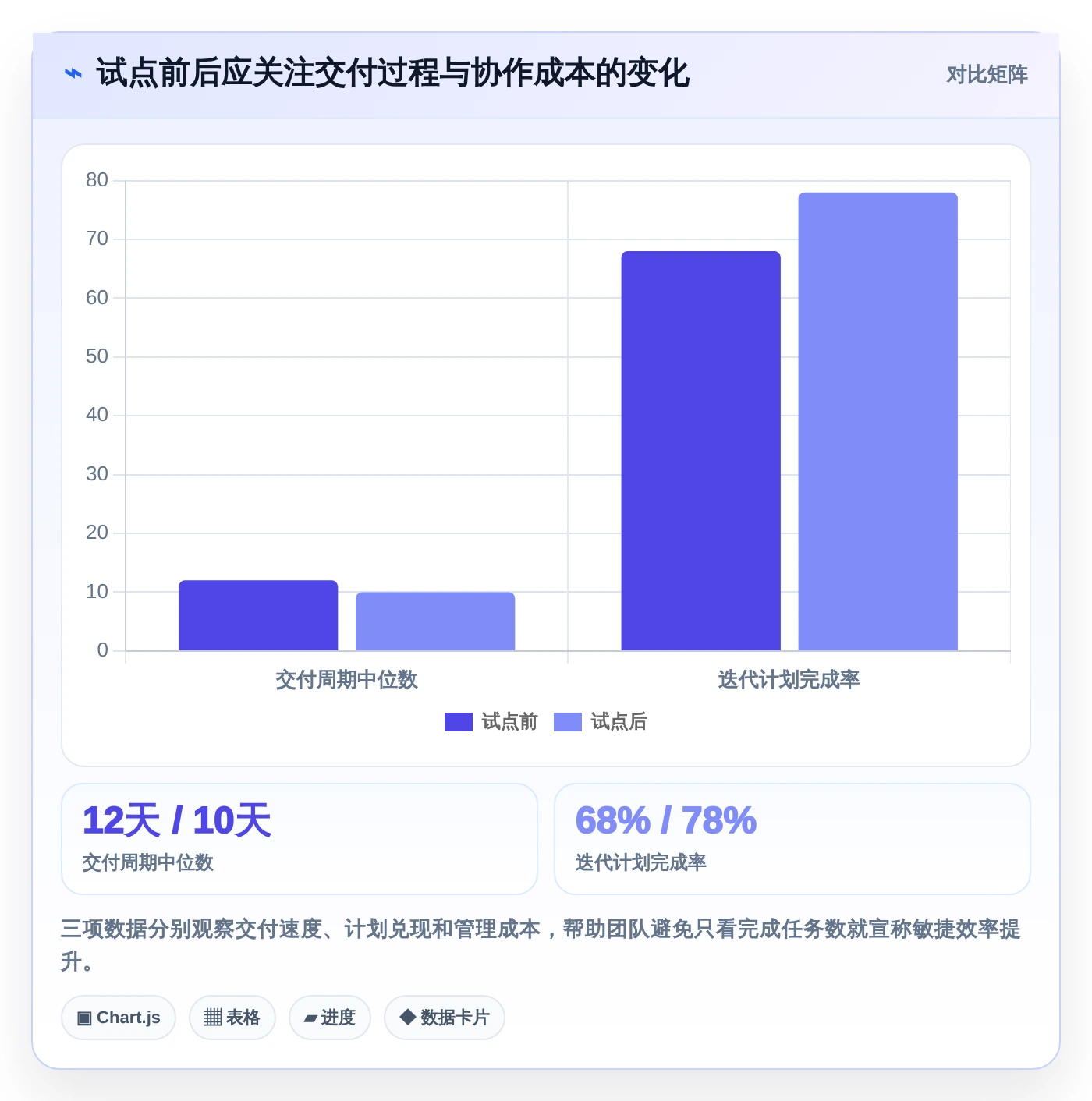 提升团队效率!2026年值得关注的7款敏捷系统工具推荐