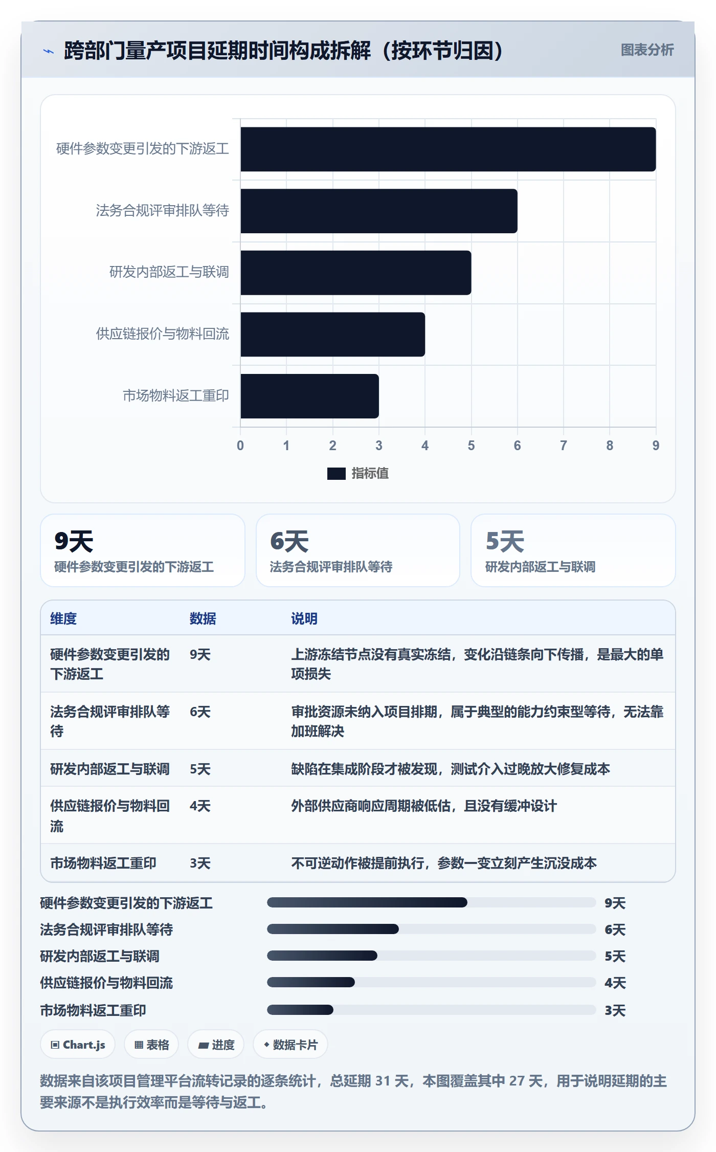 关键节点怎么做？跨部门团队流程优化：里程碑从0到1