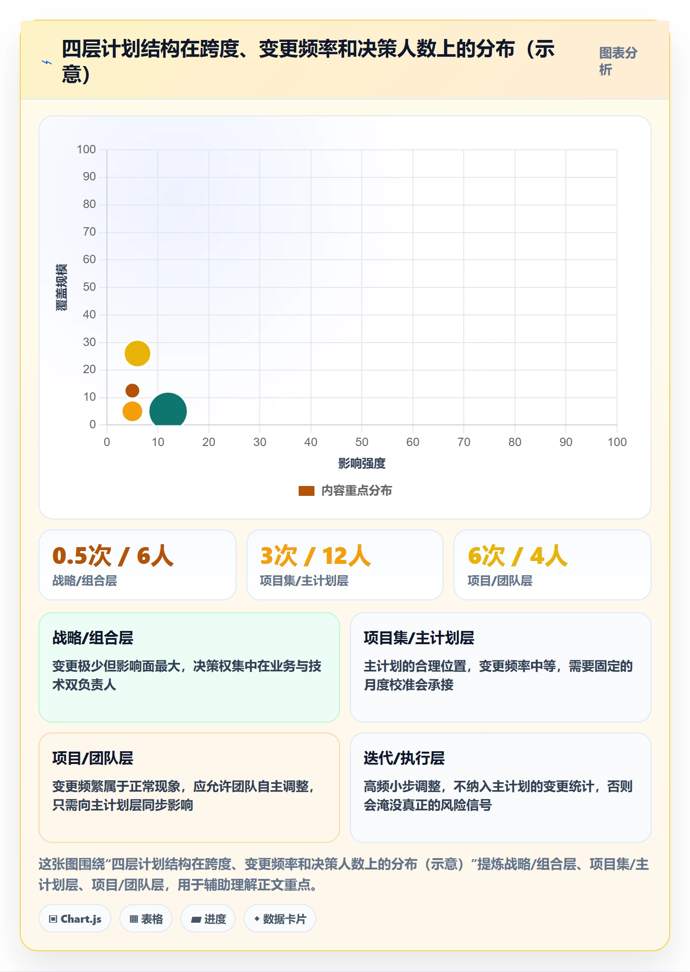 主计划管理指南：研发团队如何做好项目规划，最佳实践全流程