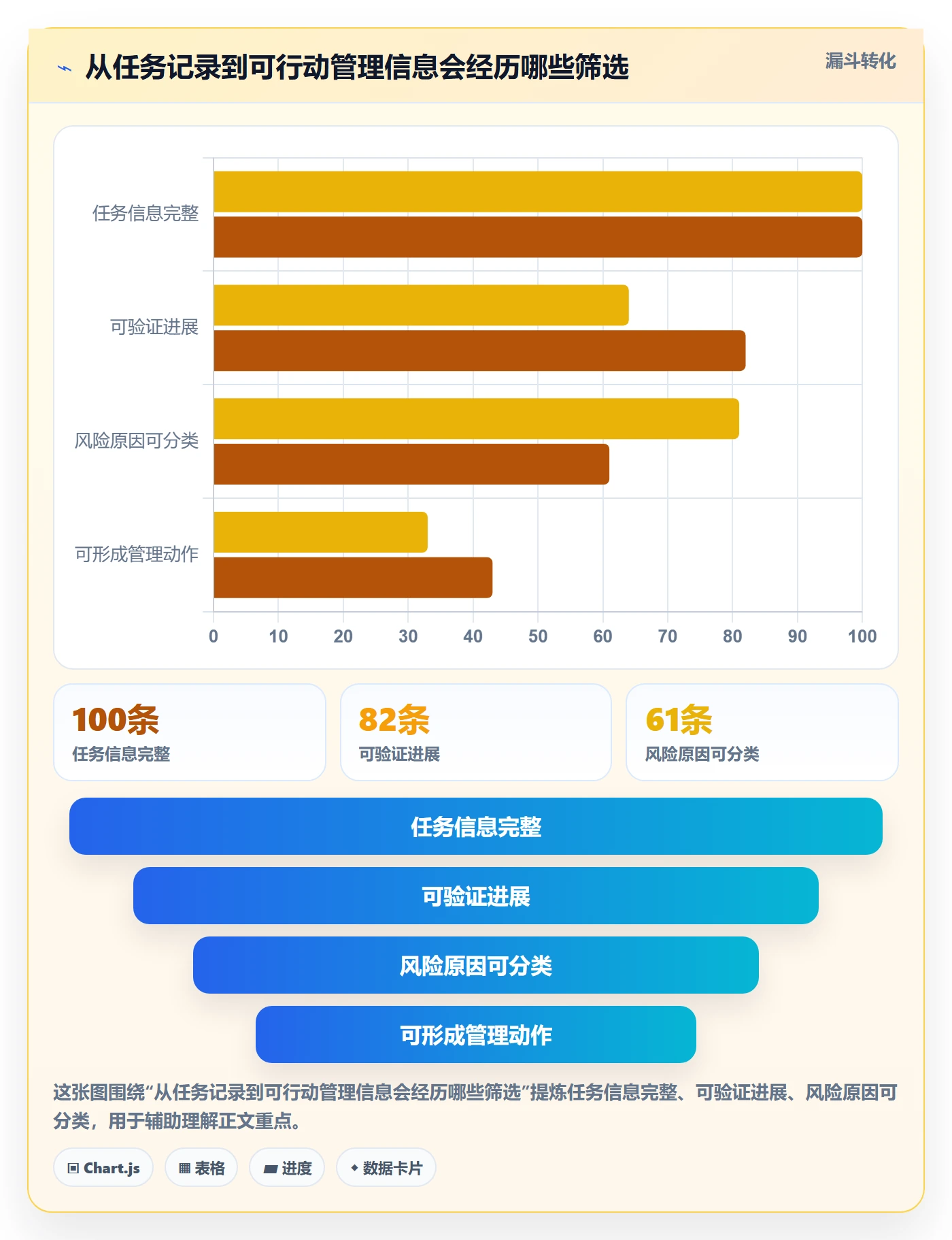 剩余工时怎么做？产品经理协同管理：工时管理从0到1