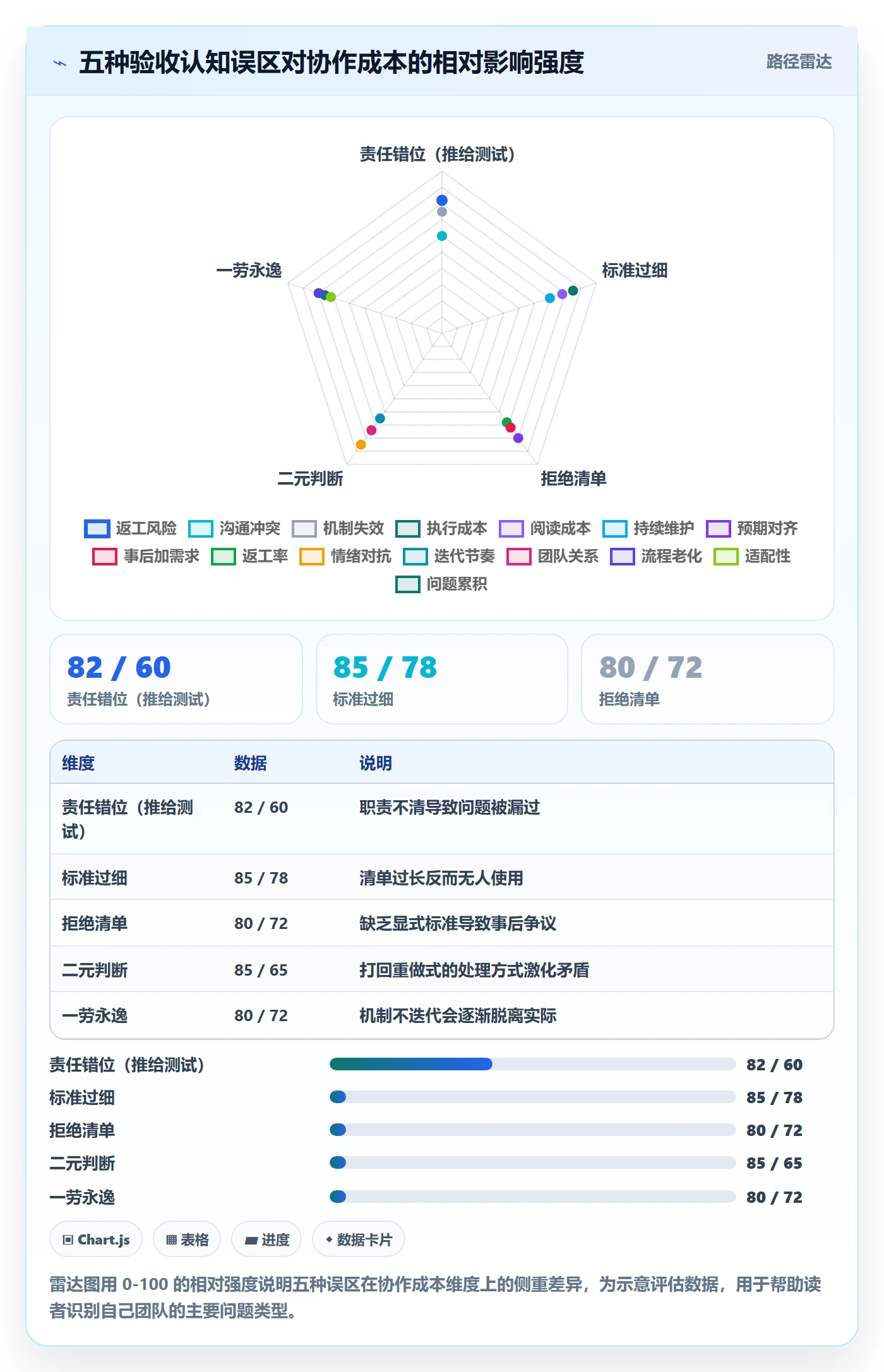 提交怎么做?产品经理落地方案:任务验收从0到1