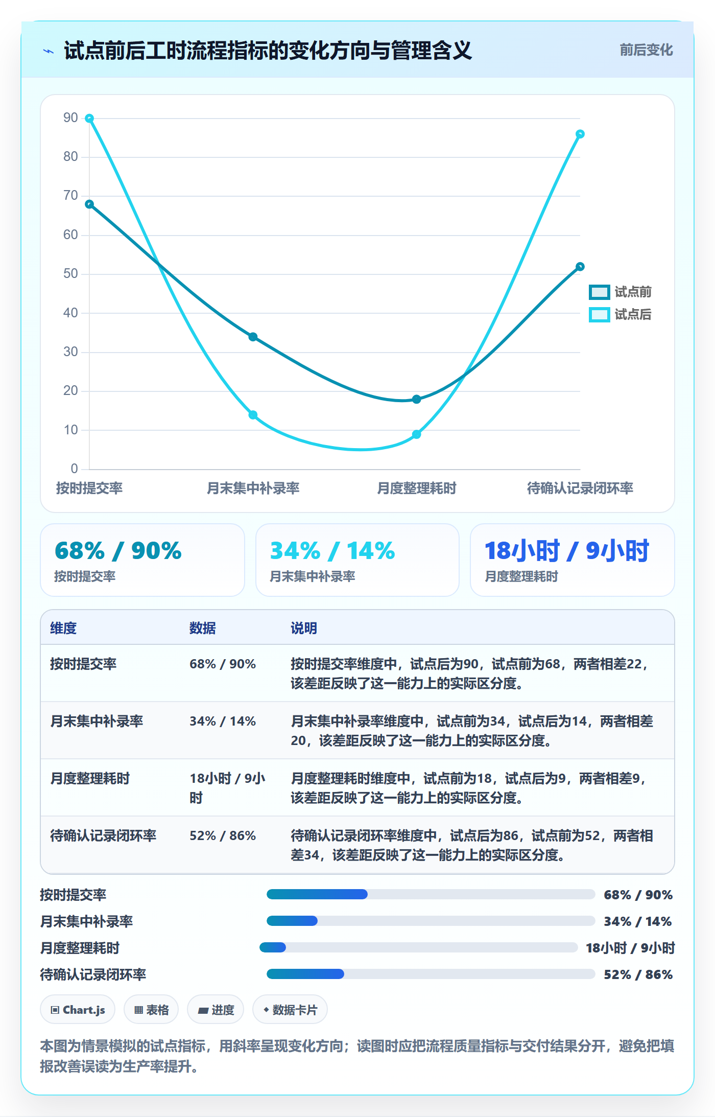 Timesheet最佳实践:研发团队工时表流程优化,常见问题