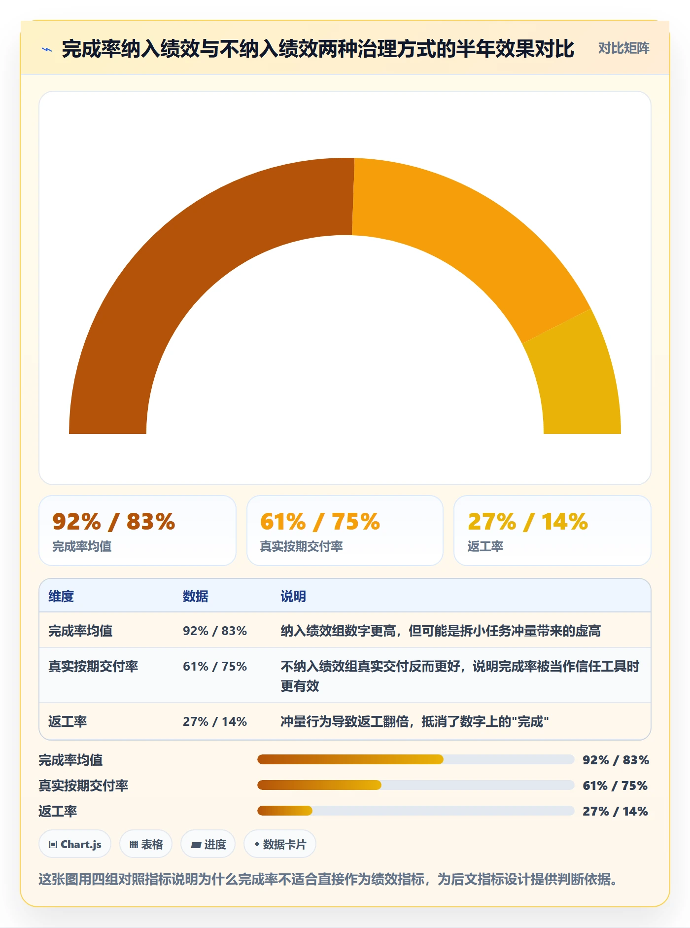 完成率流程与规范：跨部门团队进度管理制度设计关键指标