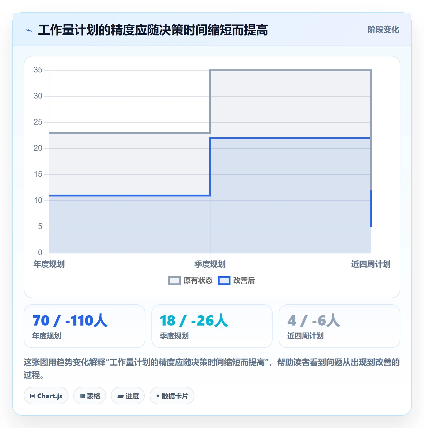 工作量怎么做？管理层入门指南：人力资源计划从0到1