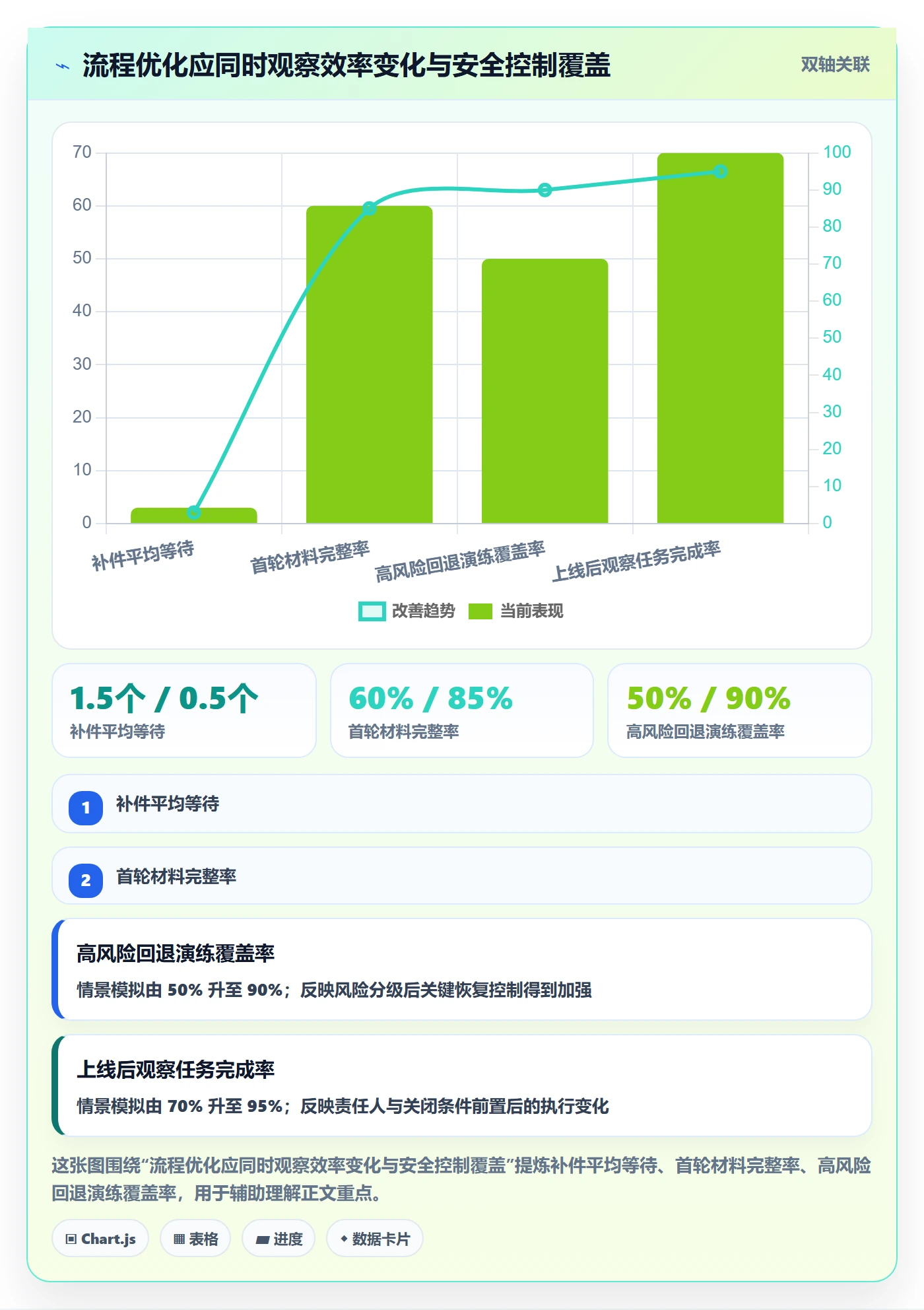 发布管理发布审批全流程：产品经理最佳实践与一文讲清
