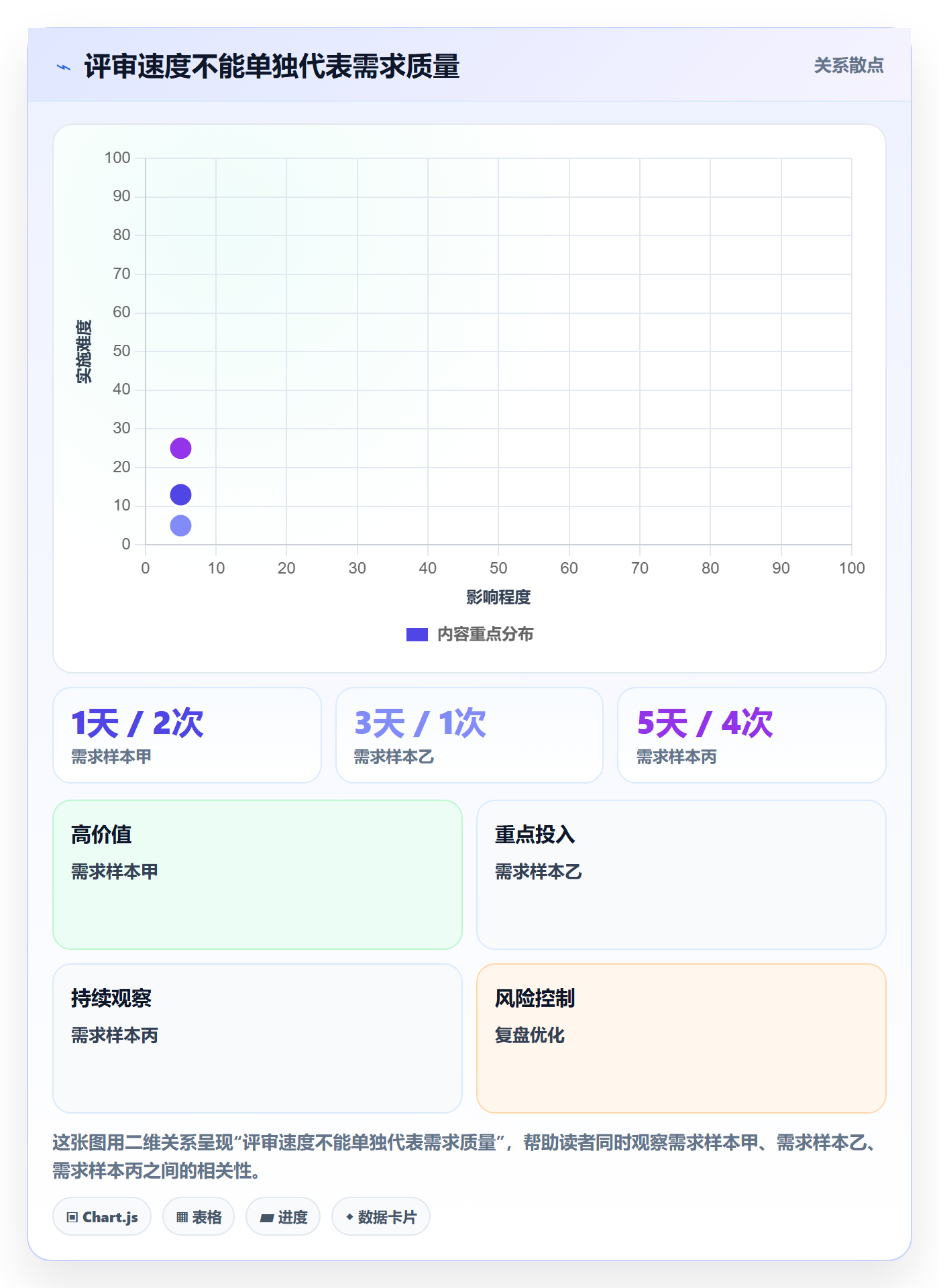 需求管理需求评审教程:PMO落地方案,避坑指南