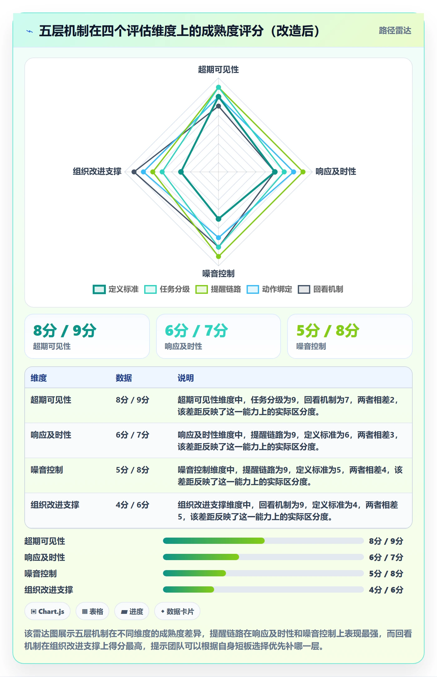 超期提醒怎么做?管理层最佳实践:任务提醒从0到1