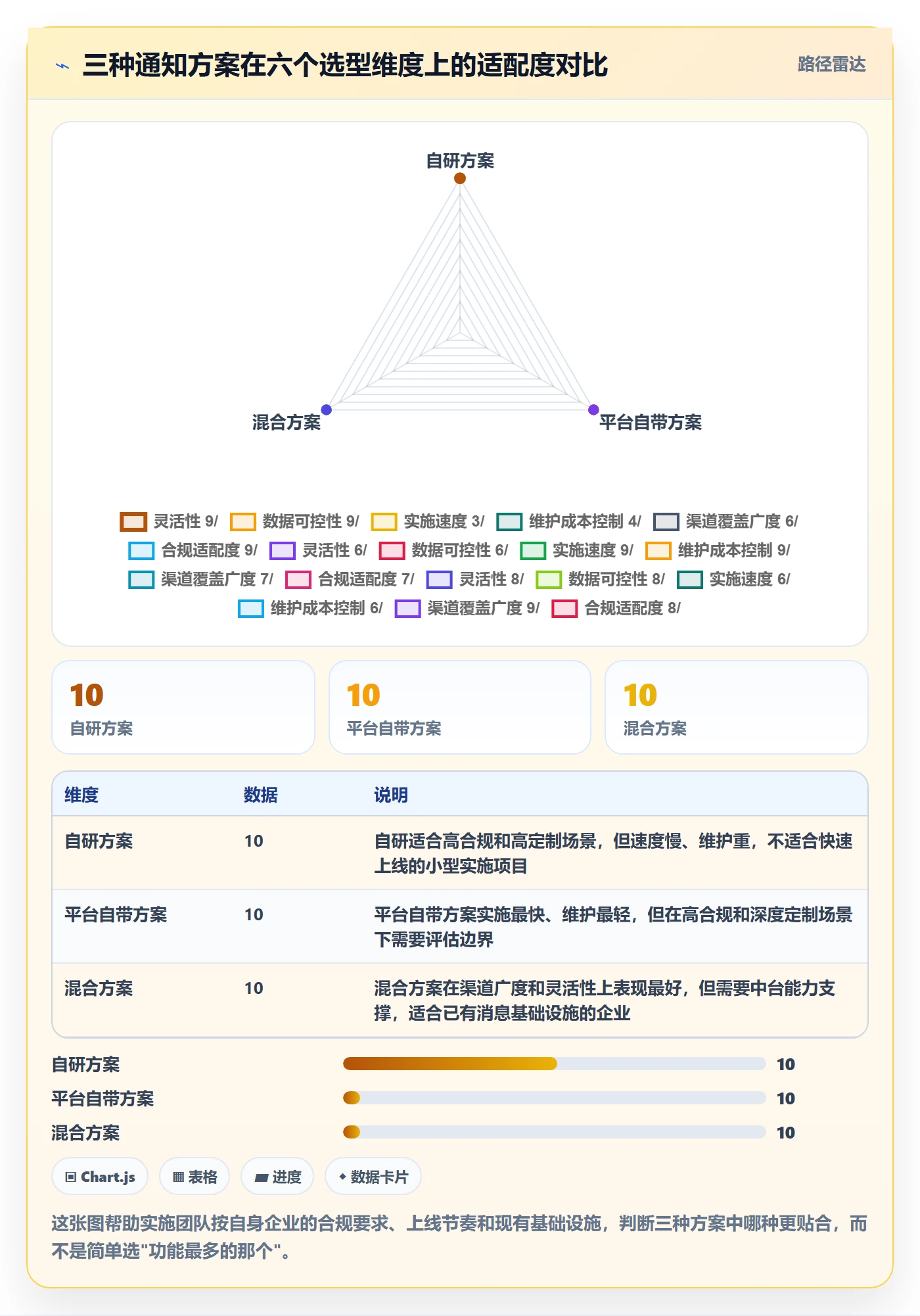 任务提醒如何做好消息通知?实施团队入门指南与操作步骤