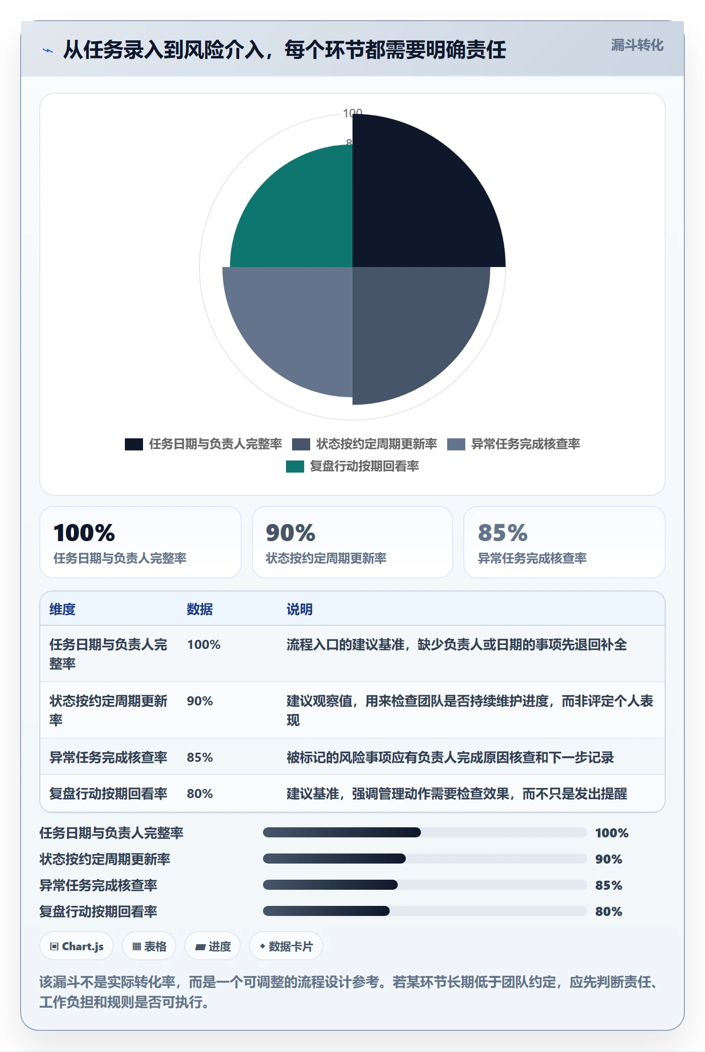 日历视图任务日历教程:管理层数据分析,避坑指南