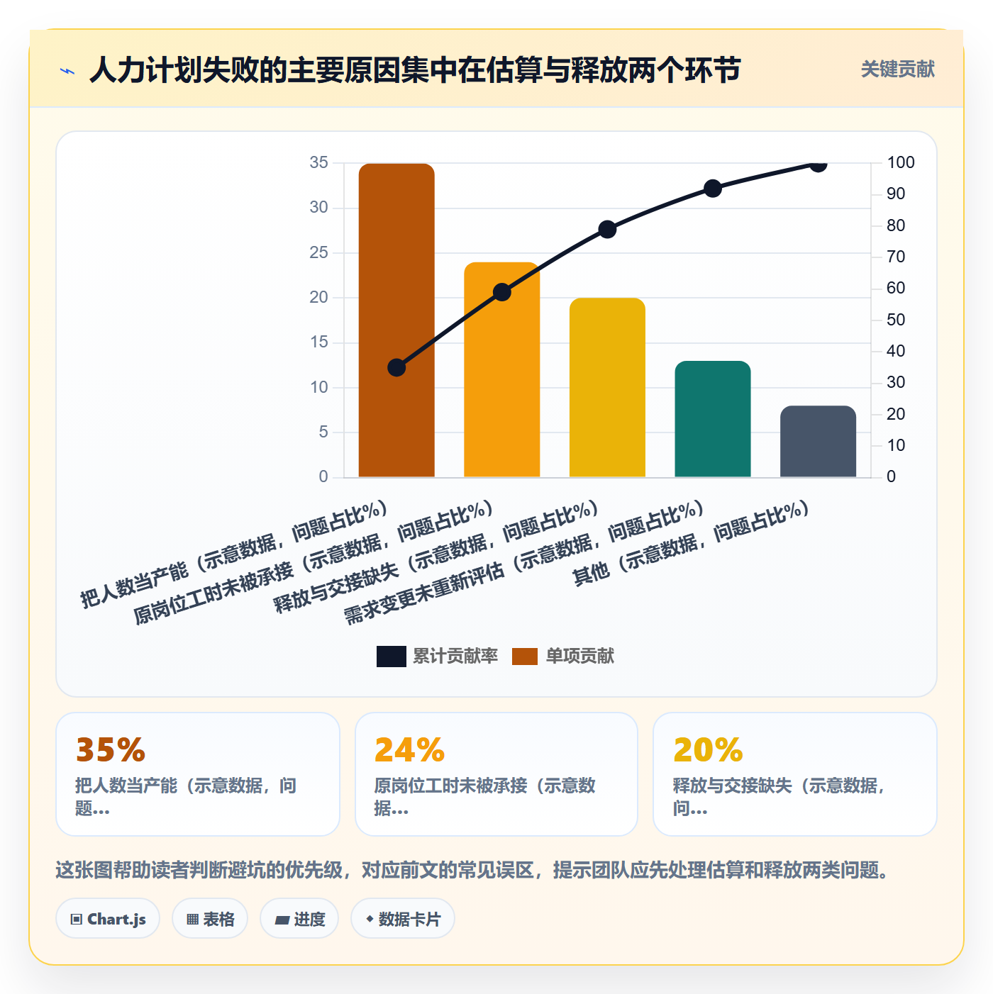 人力资源计划工作量教程:项目成员制度设计,避坑指南