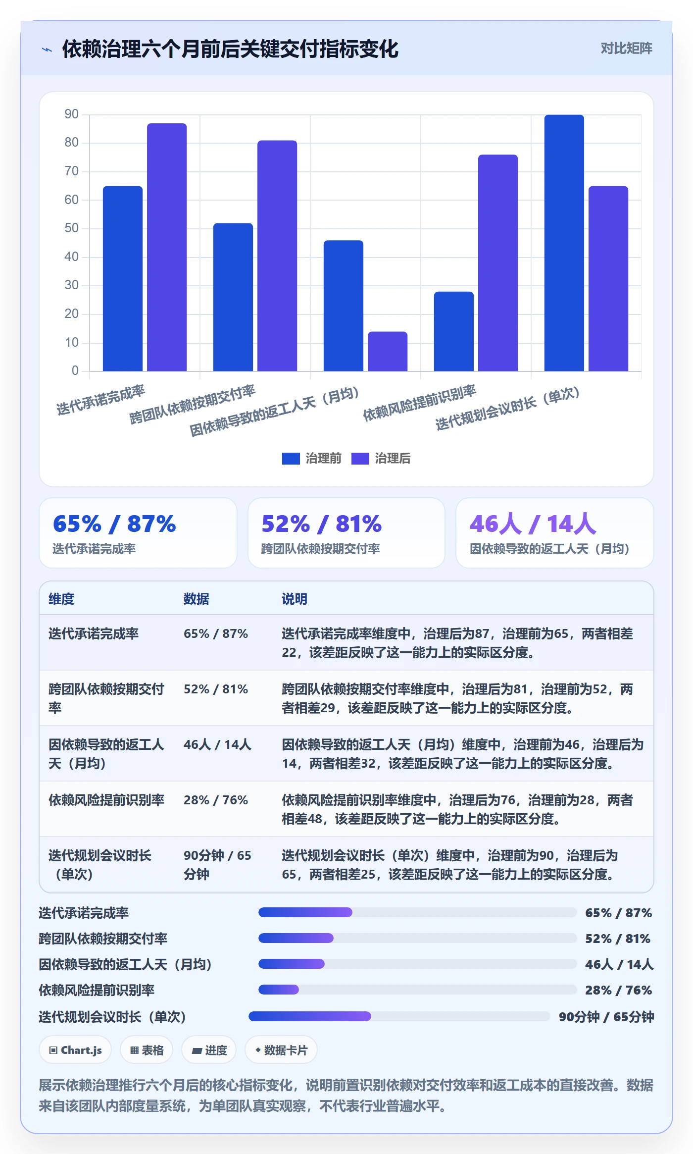 依赖冲突怎么做？研发团队风险控制：任务依赖从0到1