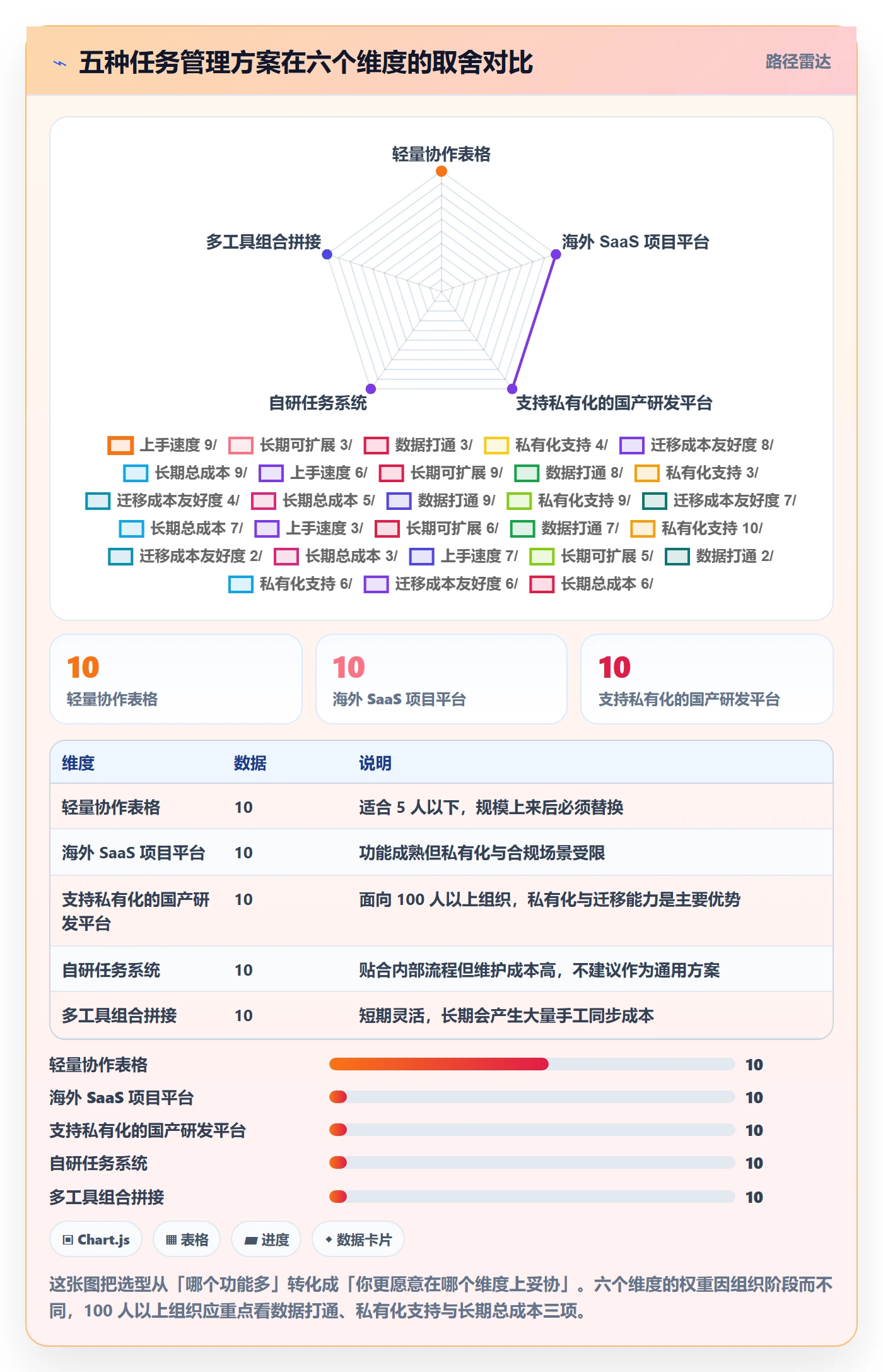 任务管理负责人教程:项目成员实操方法,避坑指南