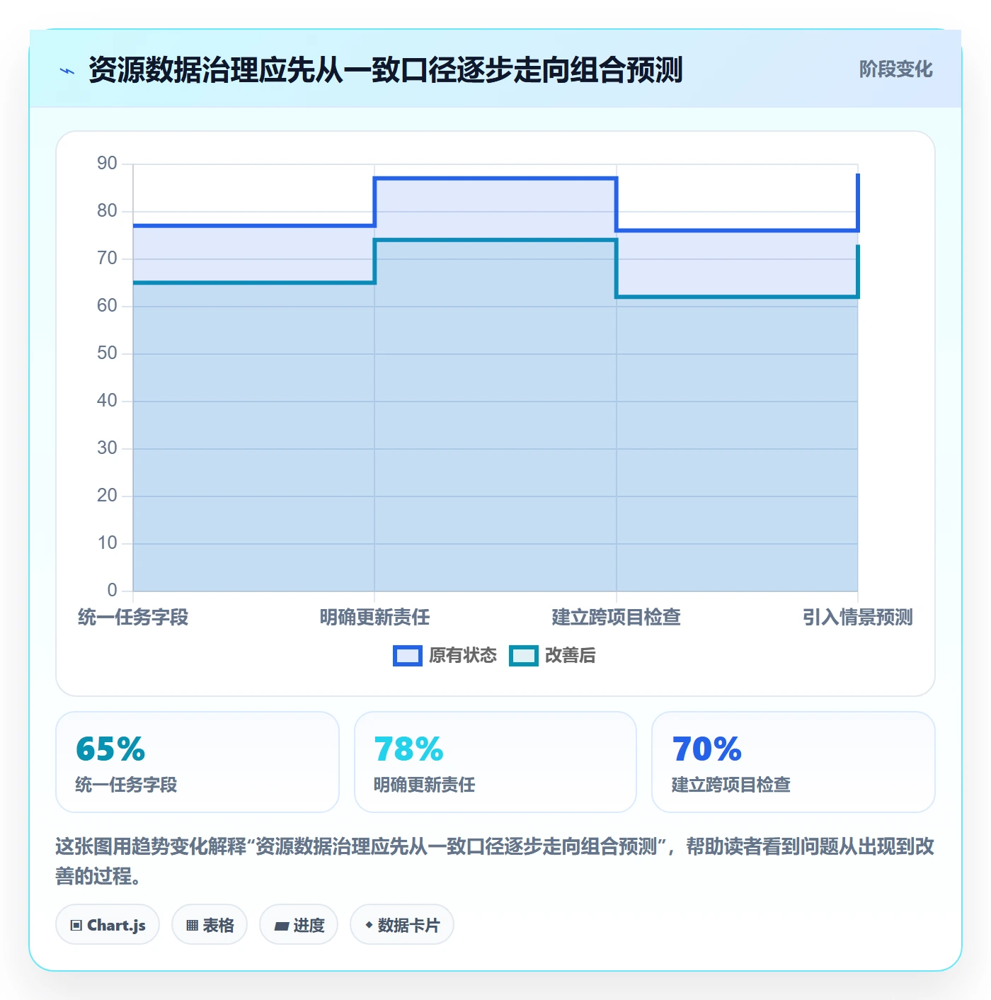 超负荷最佳实践:项目经理资源负载风险控制,常见问题