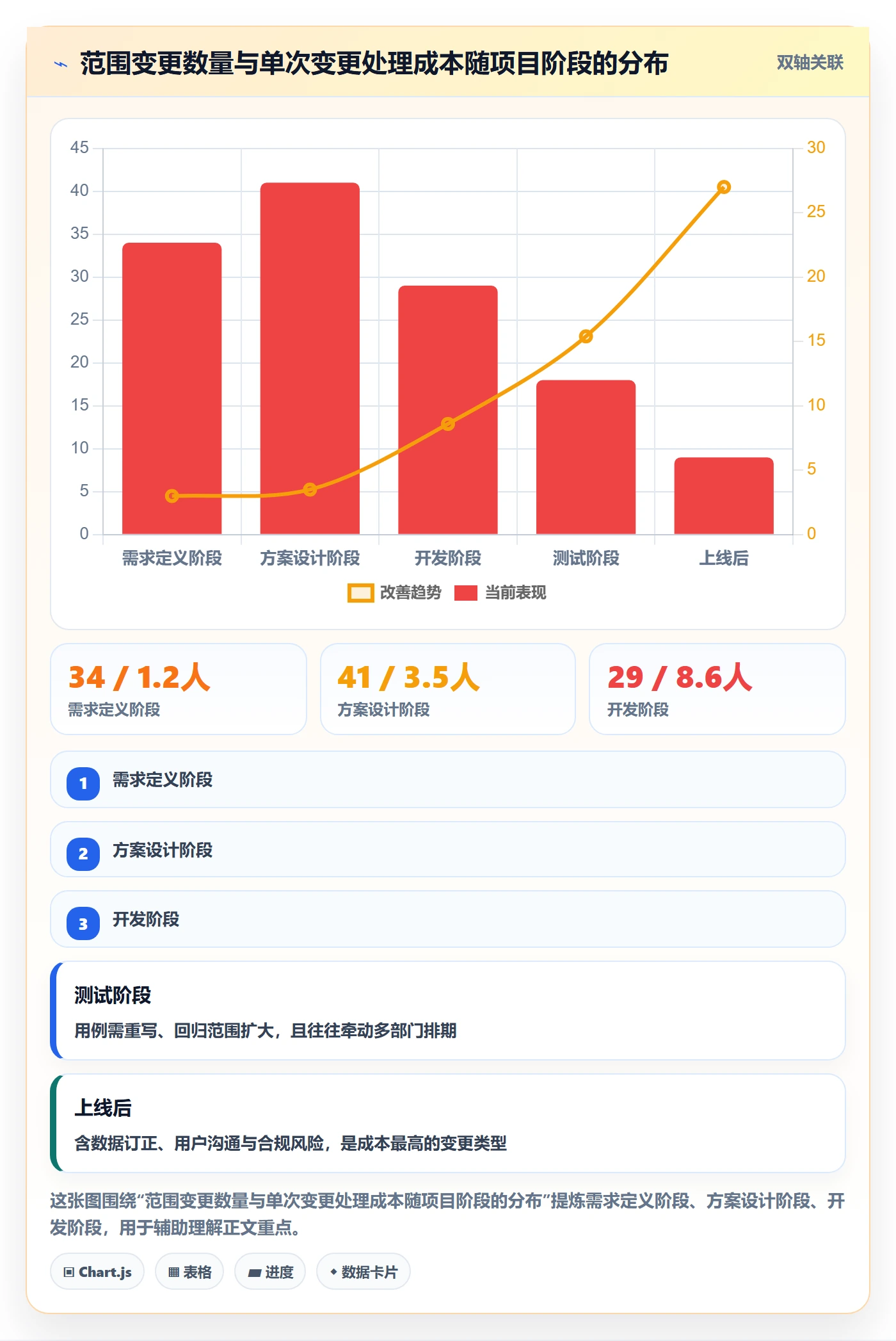 工作范围管理指南:跨部门团队如何做好项目范围,流程优化全流程
