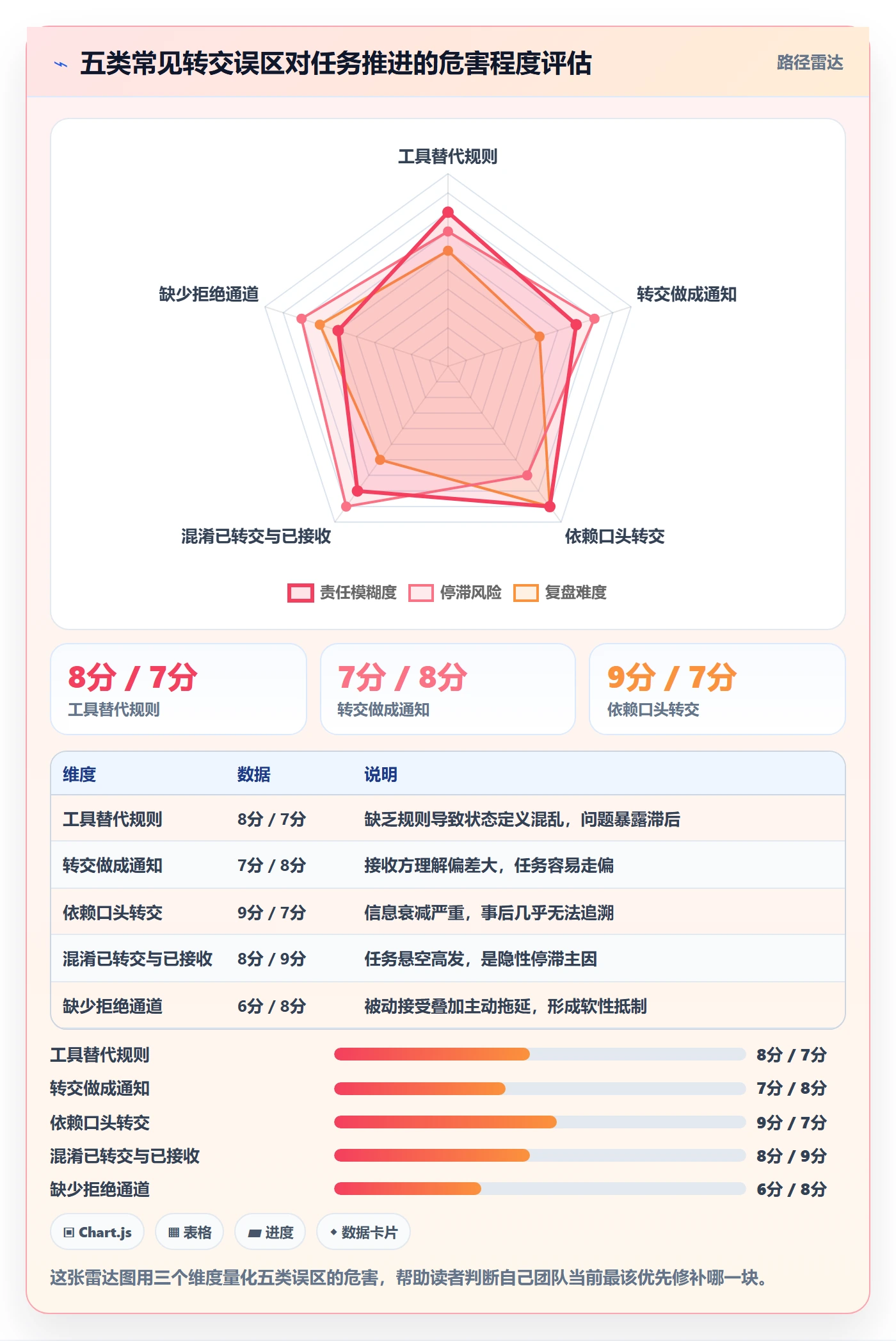 转交管理方法大全:管理层任务分派协同管理落地清单