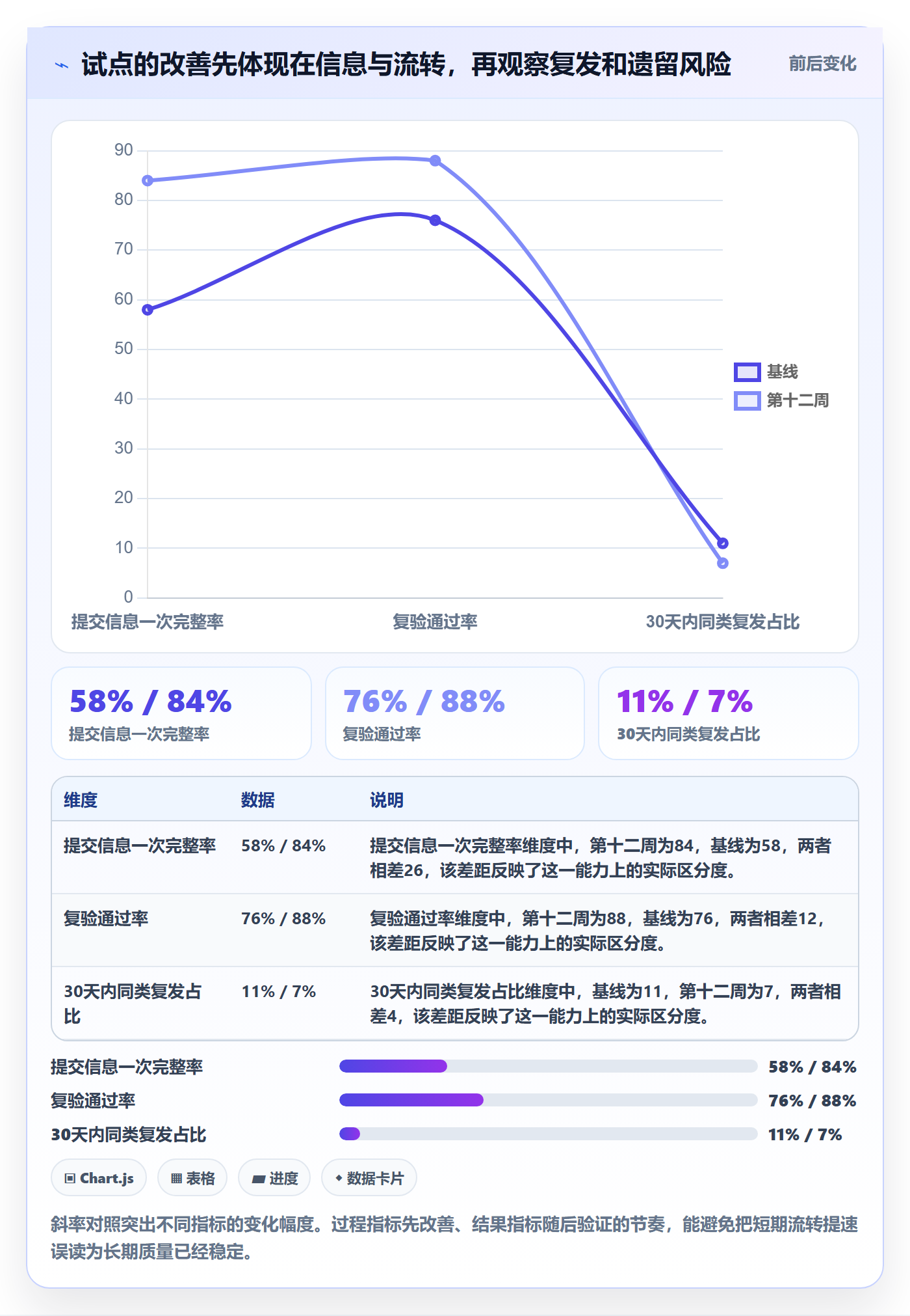 验证落地方案:PMO开展Bug / 缺陷的落地方案案例解析