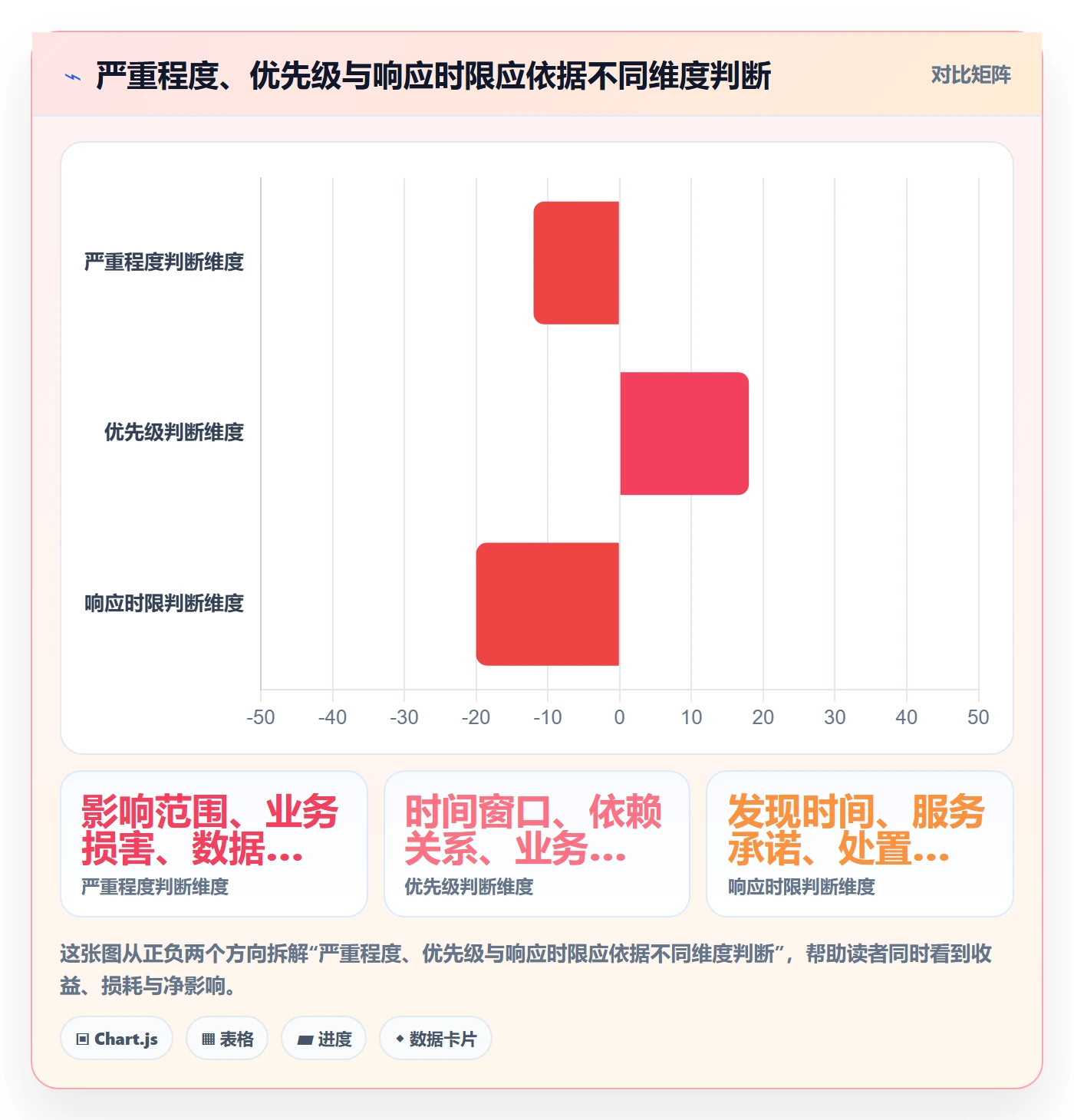 Bug / 缺陷严重程度全流程：跨部门团队流程优化与一文讲清