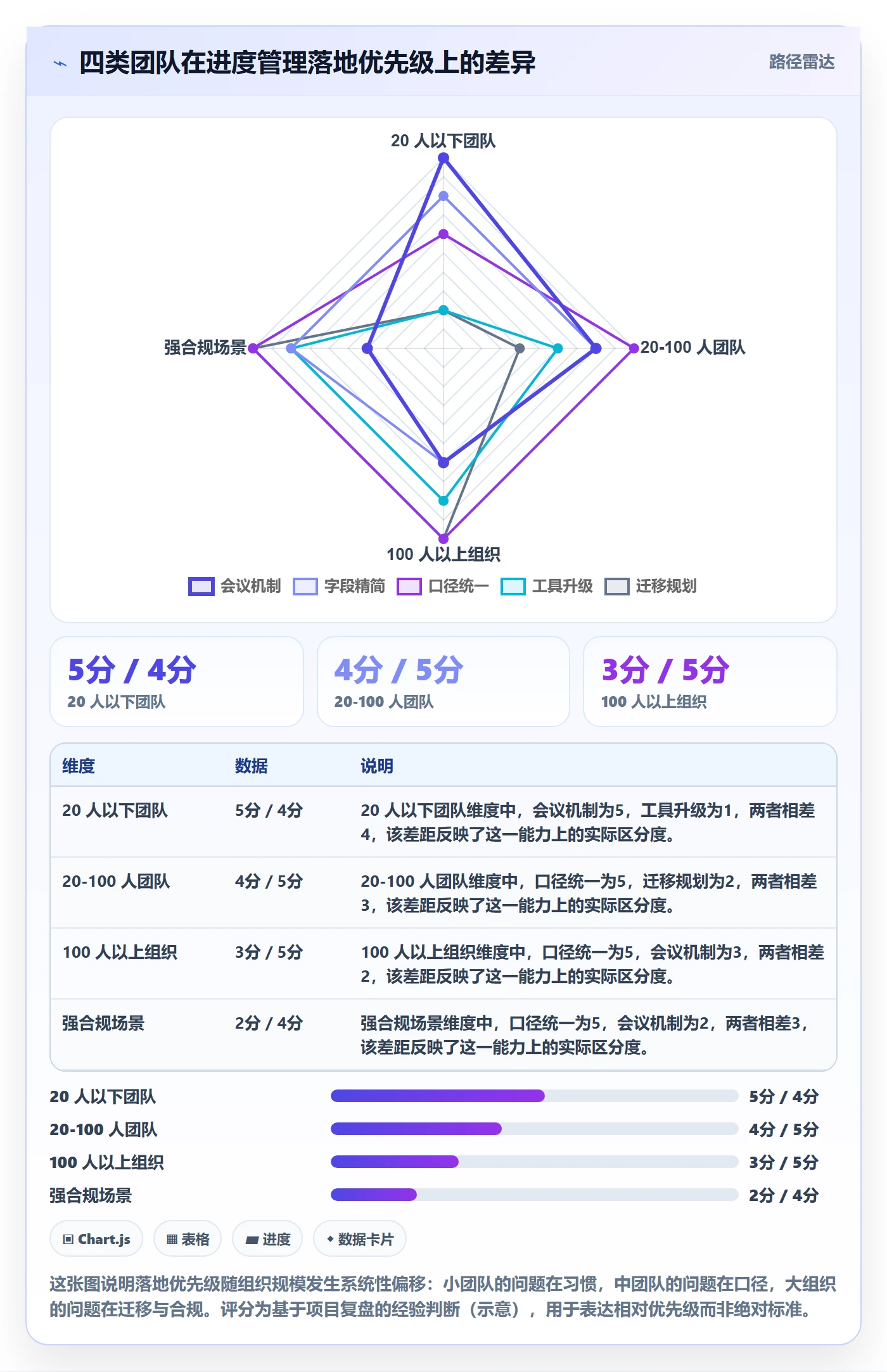 实际进度落地方案:项目负责人开展进度管理的效率提升案例解析