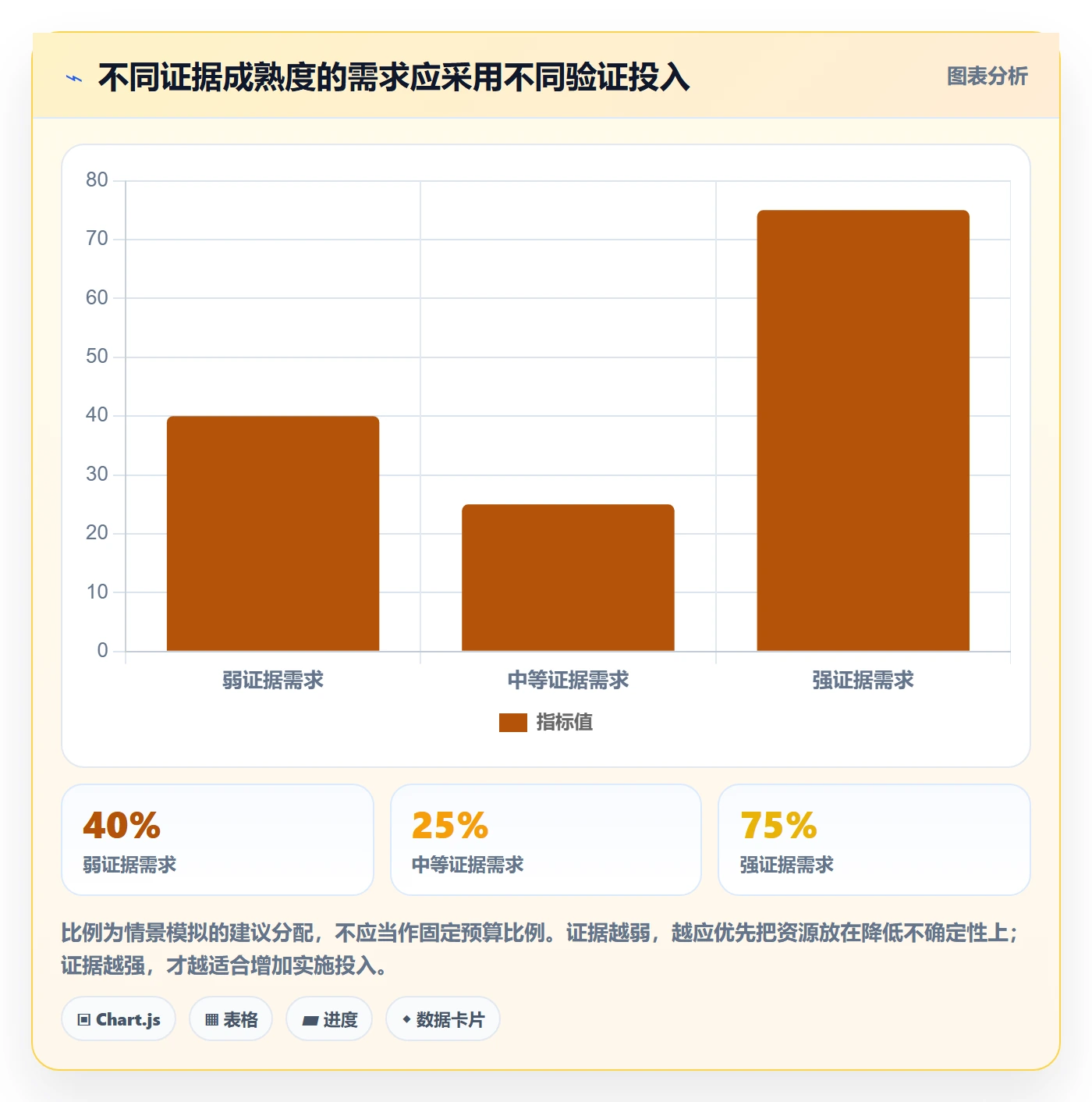 需求管理需求全流程:研发团队实操方法与一文讲清
