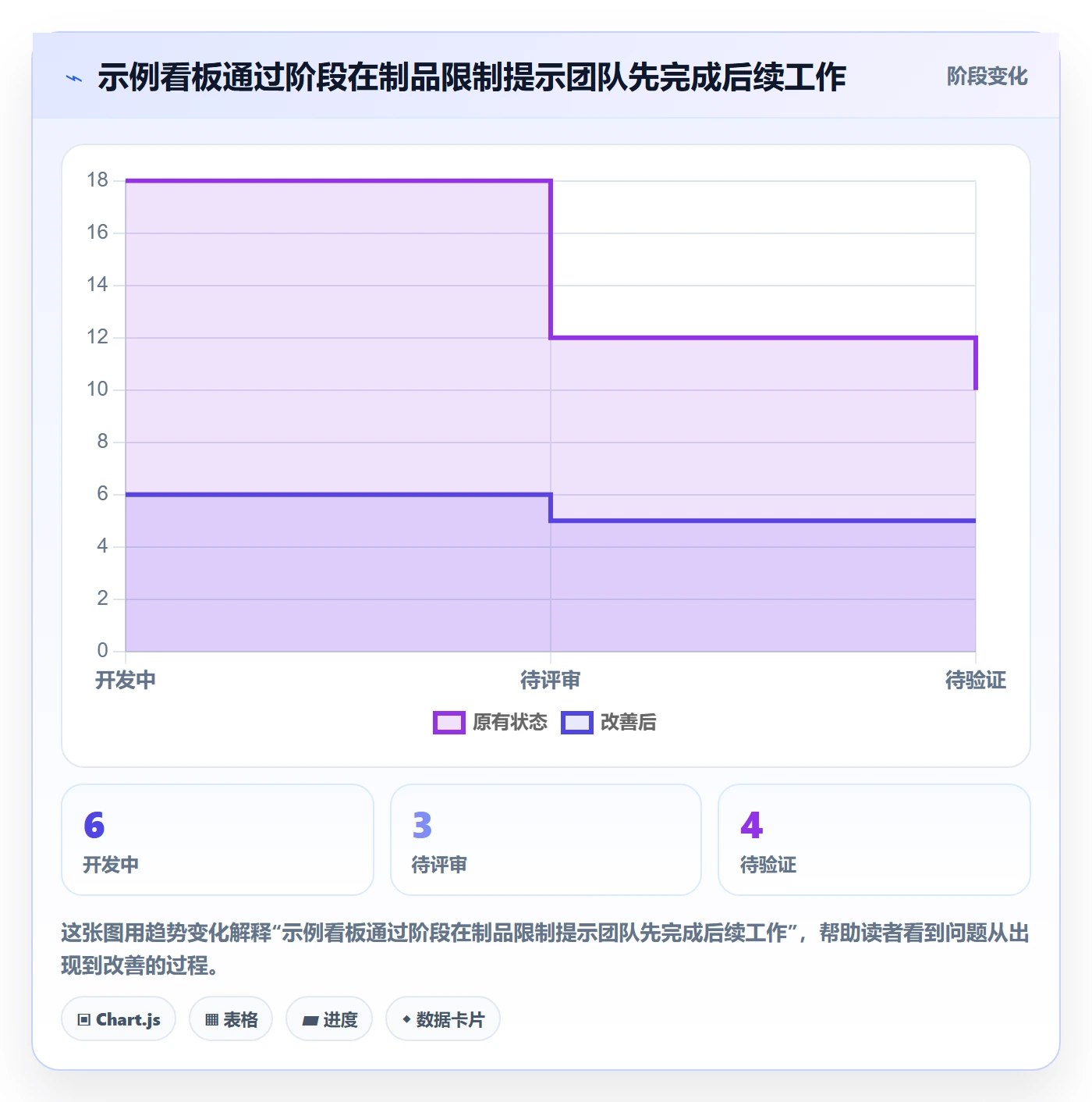 自定义状态管理指南:研发团队如何做好看板,效率提升全流程