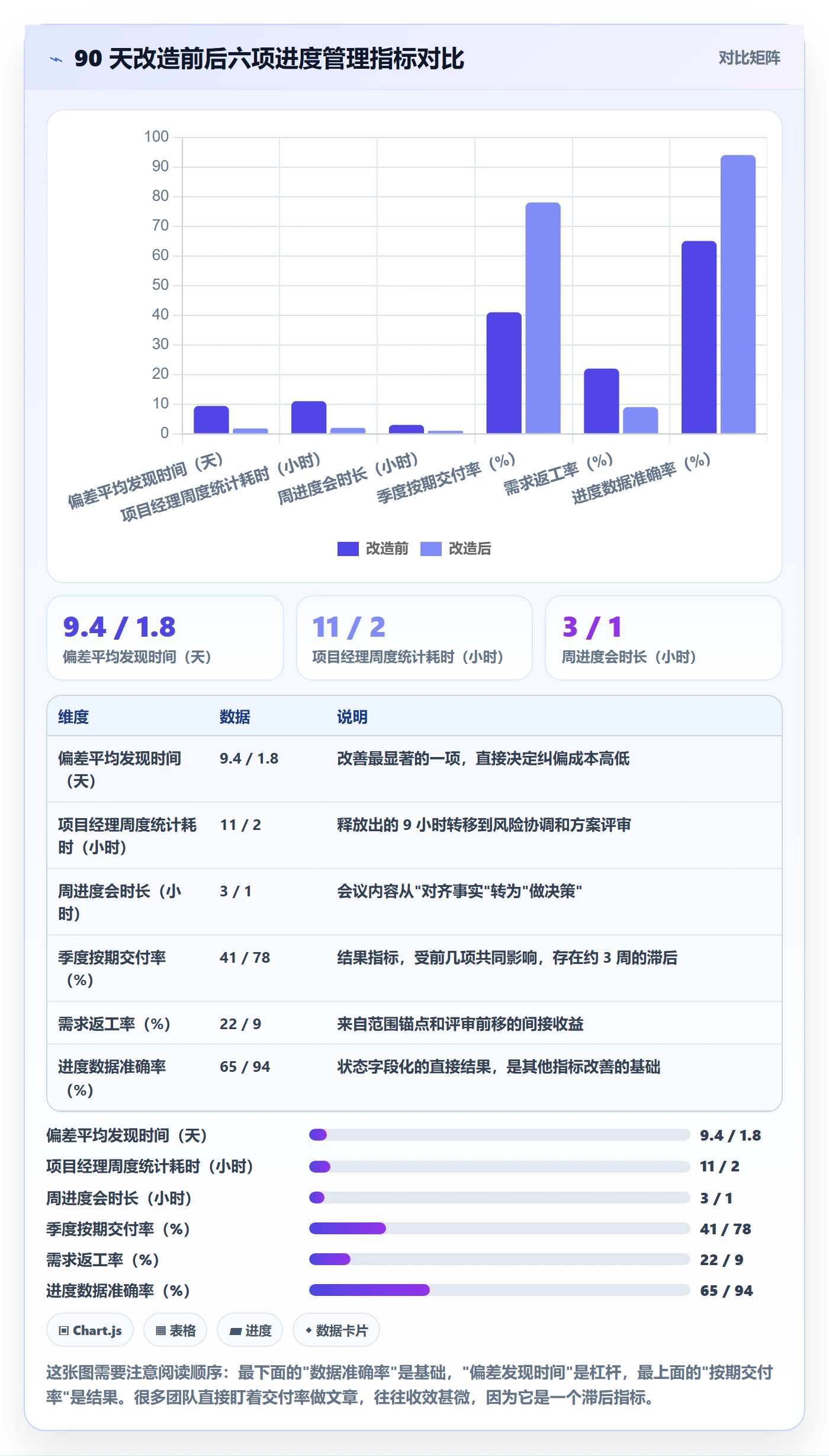 进度管理计划进度全流程：项目经理效率提升与一文讲清