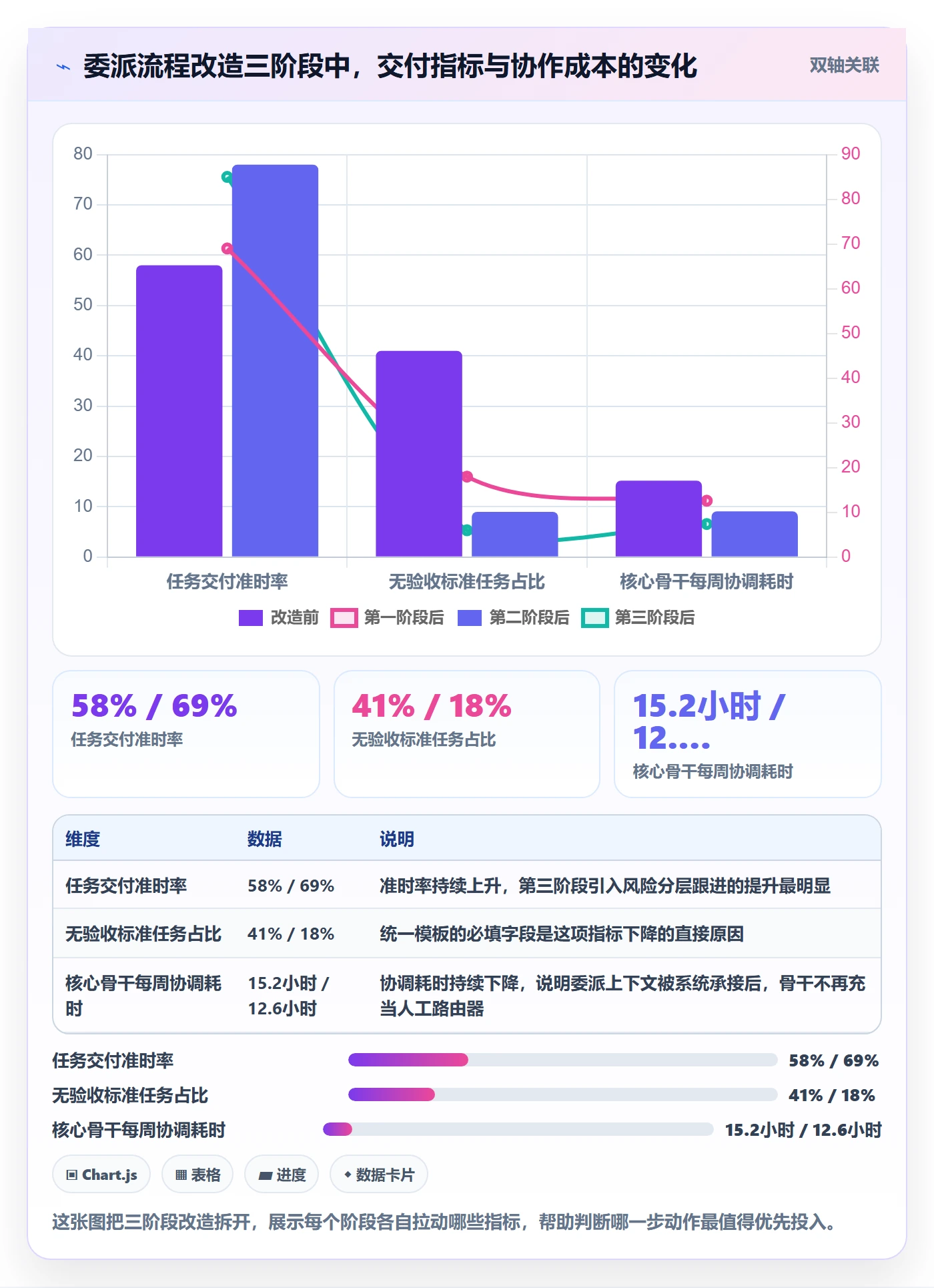 委派管理指南：研发团队如何做好任务分派，最佳实践全流程