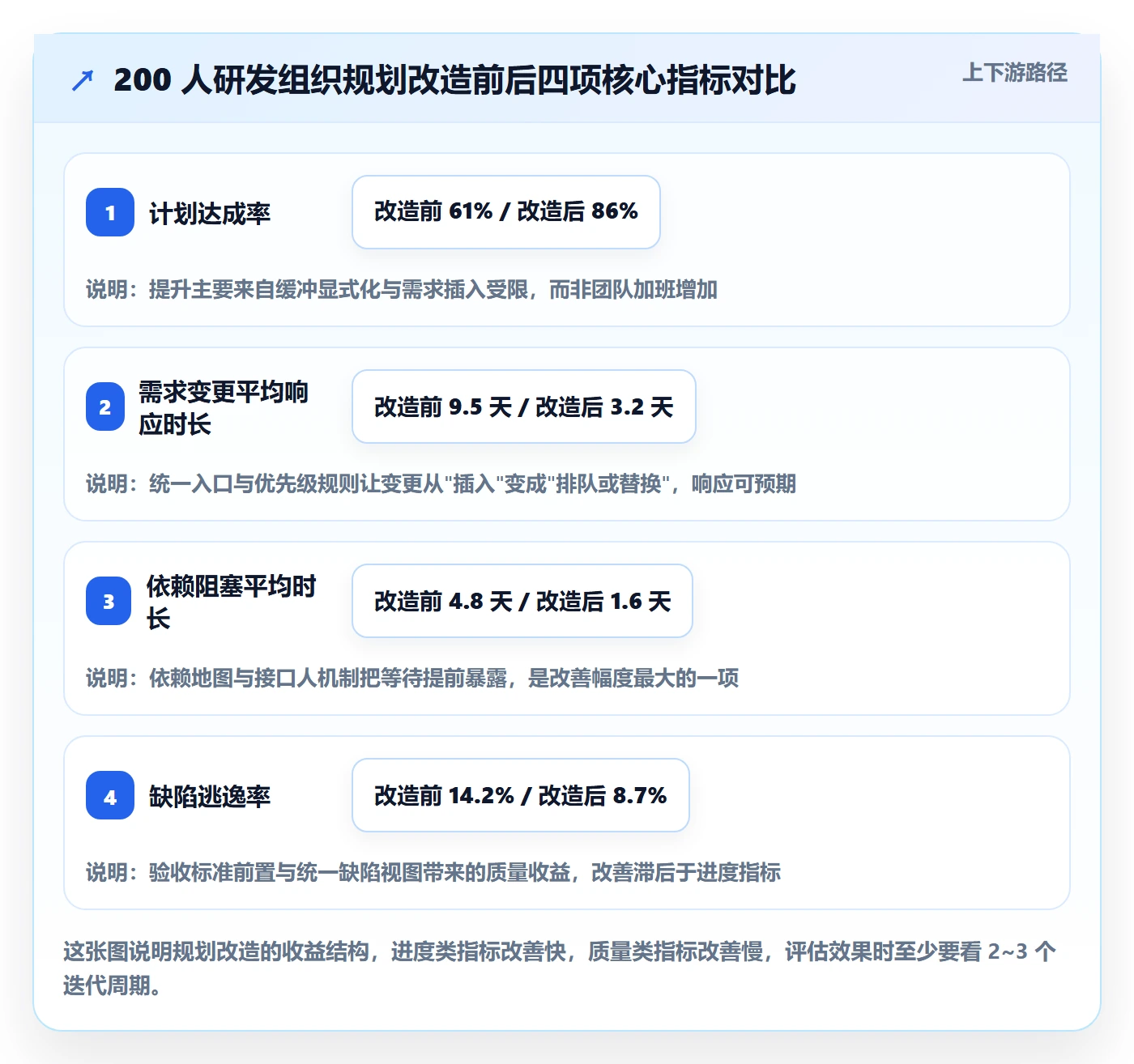 工作计划最佳实践:研发团队项目规划效率提升,常见问题