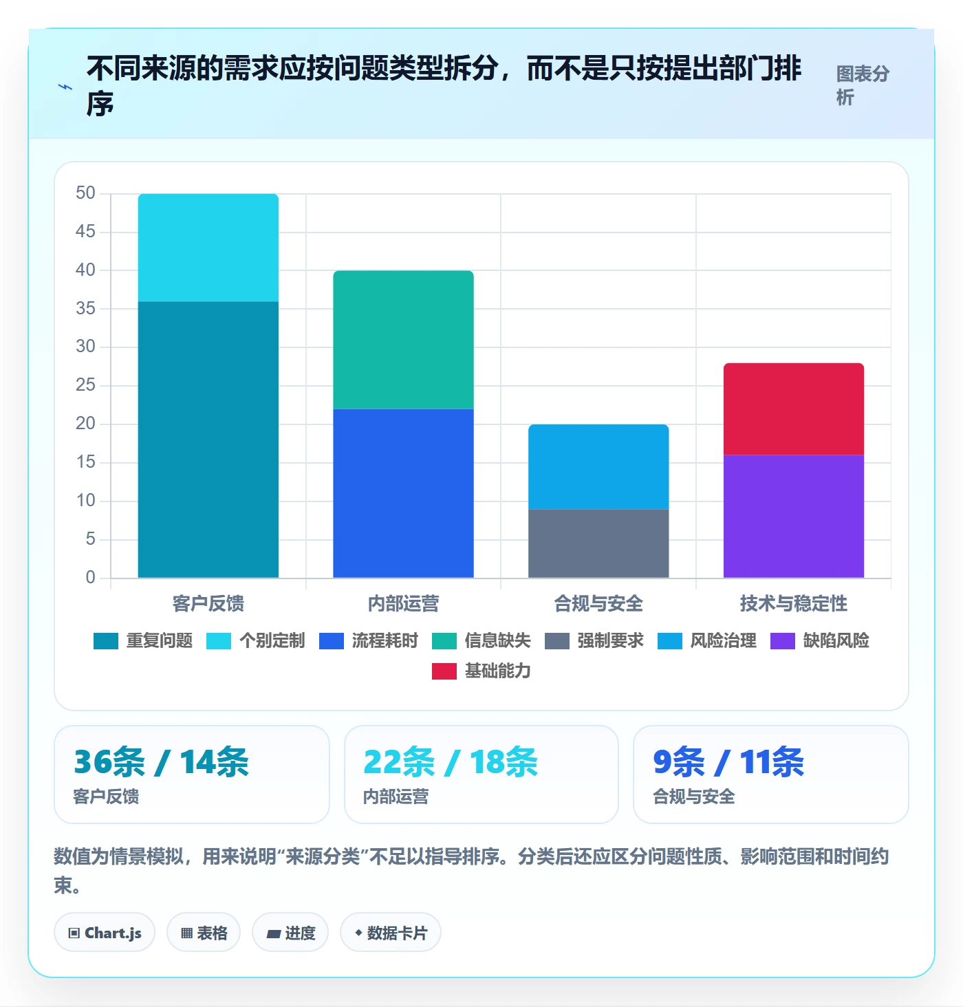 需求管理如何做好需求池?企业管理者流程优化与操作步骤