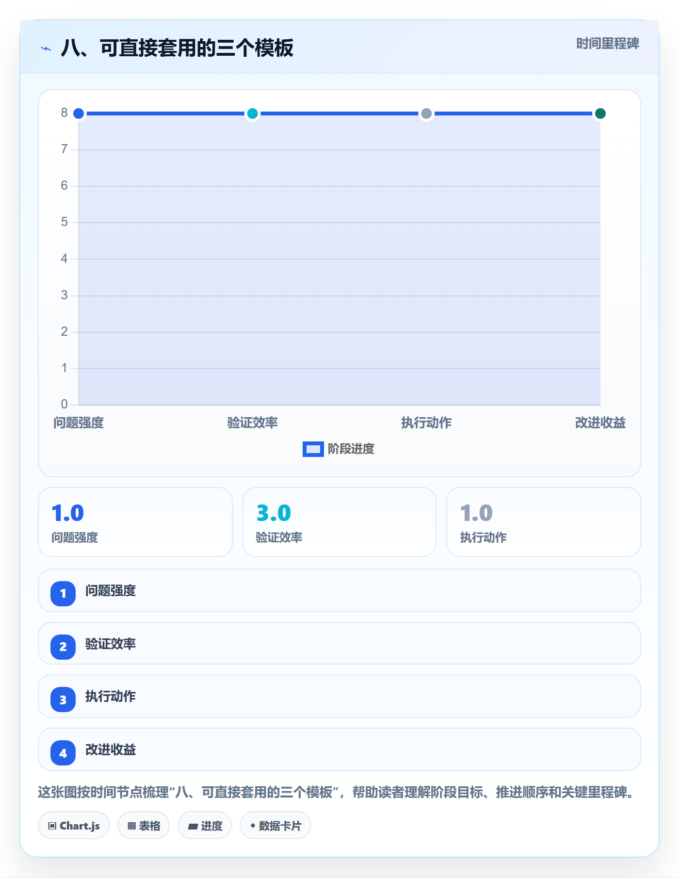 八、可直接套用的三个模板