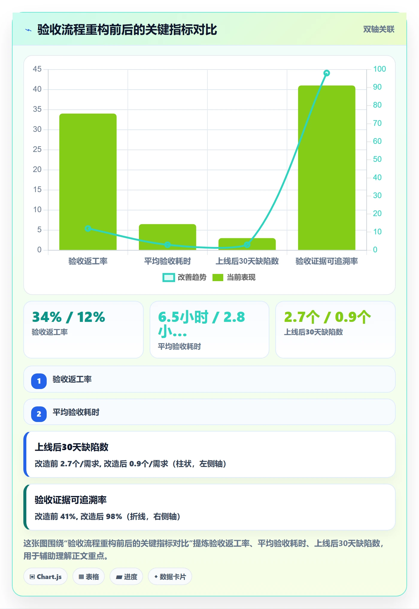 确认完成落地方案:项目负责人开展任务验收的实操方法案例解析
