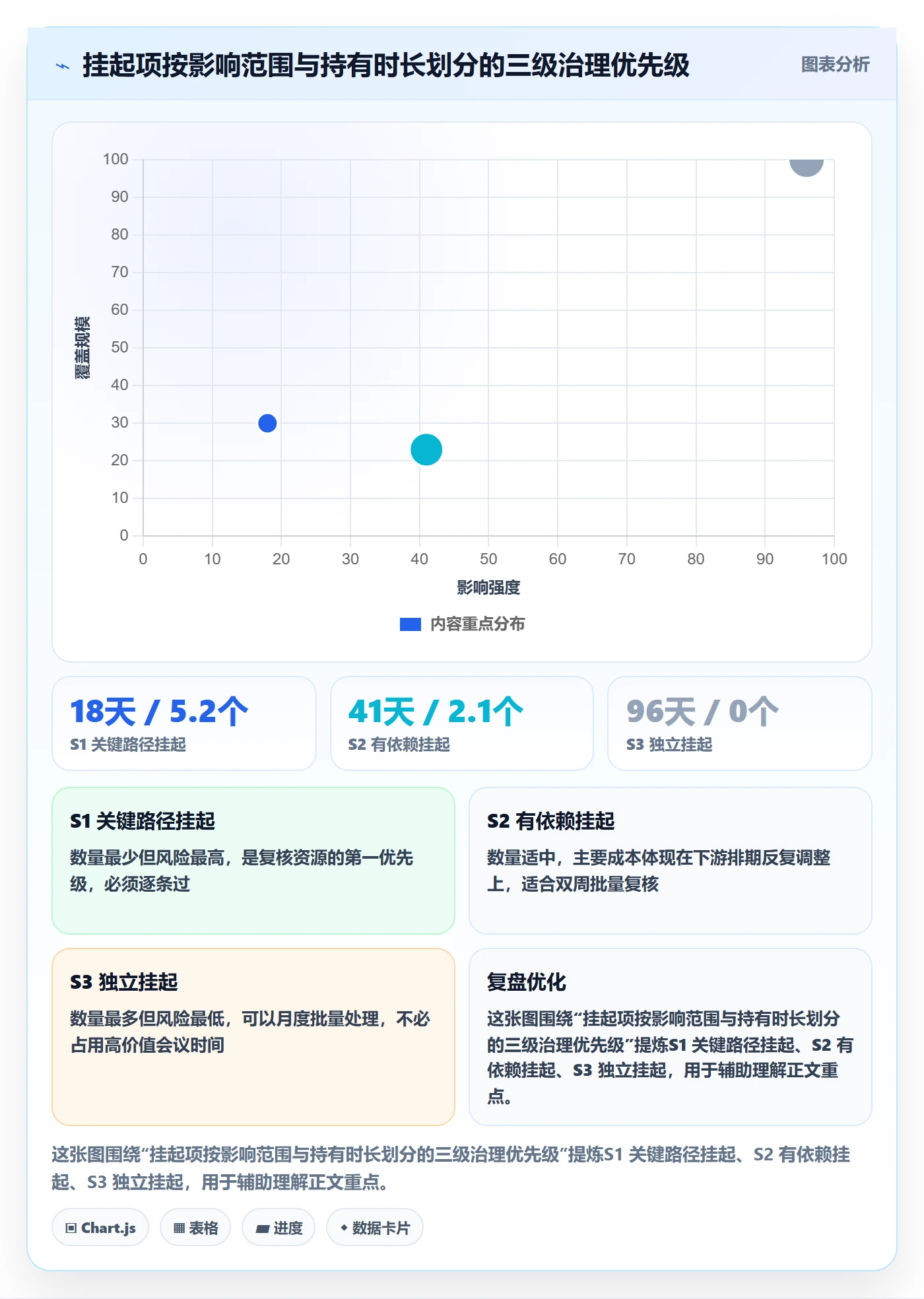 挂起管理方法大全:项目成员任务执行落地方案落地清单