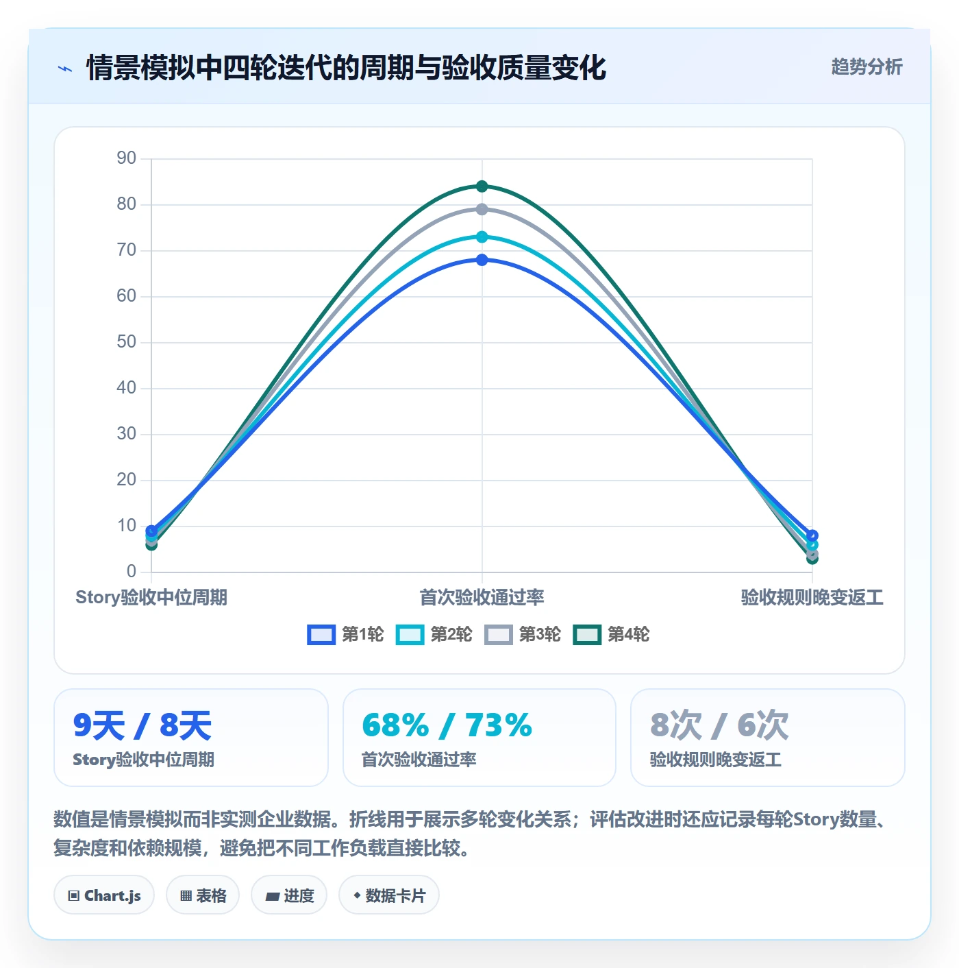 Story落地方案:项目成员开展敏捷项目的协同管理案例解析