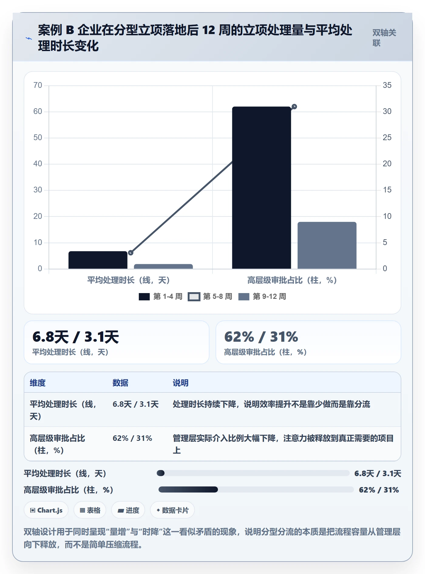 项目类型管理方法大全:管理层项目立项流程优化落地清单