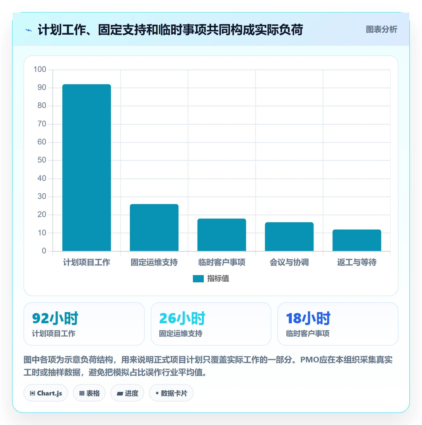 资源分配管理指南:PMO如何做好资源管理,风险控制全流程