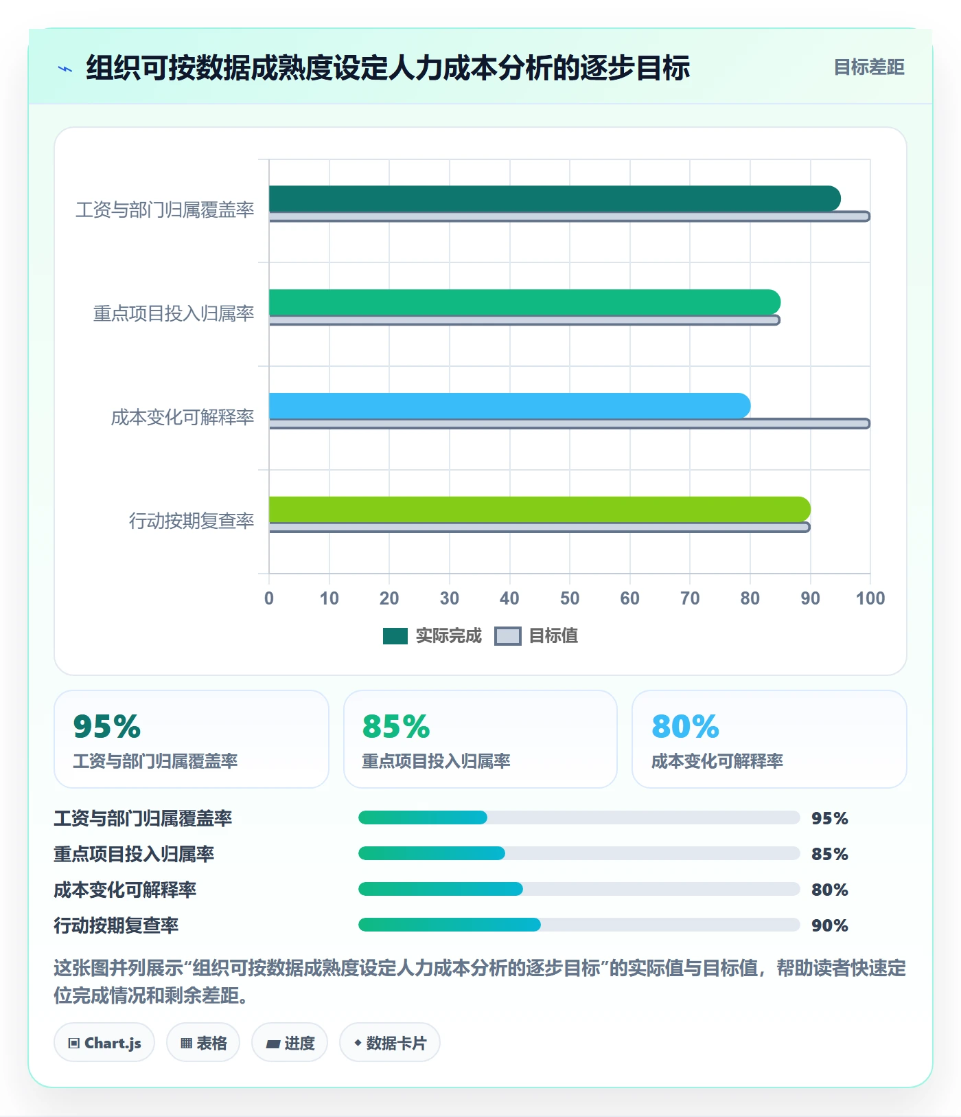 人力成本实操方法:跨部门团队提升成本管理效率的数据分析方法与模板
