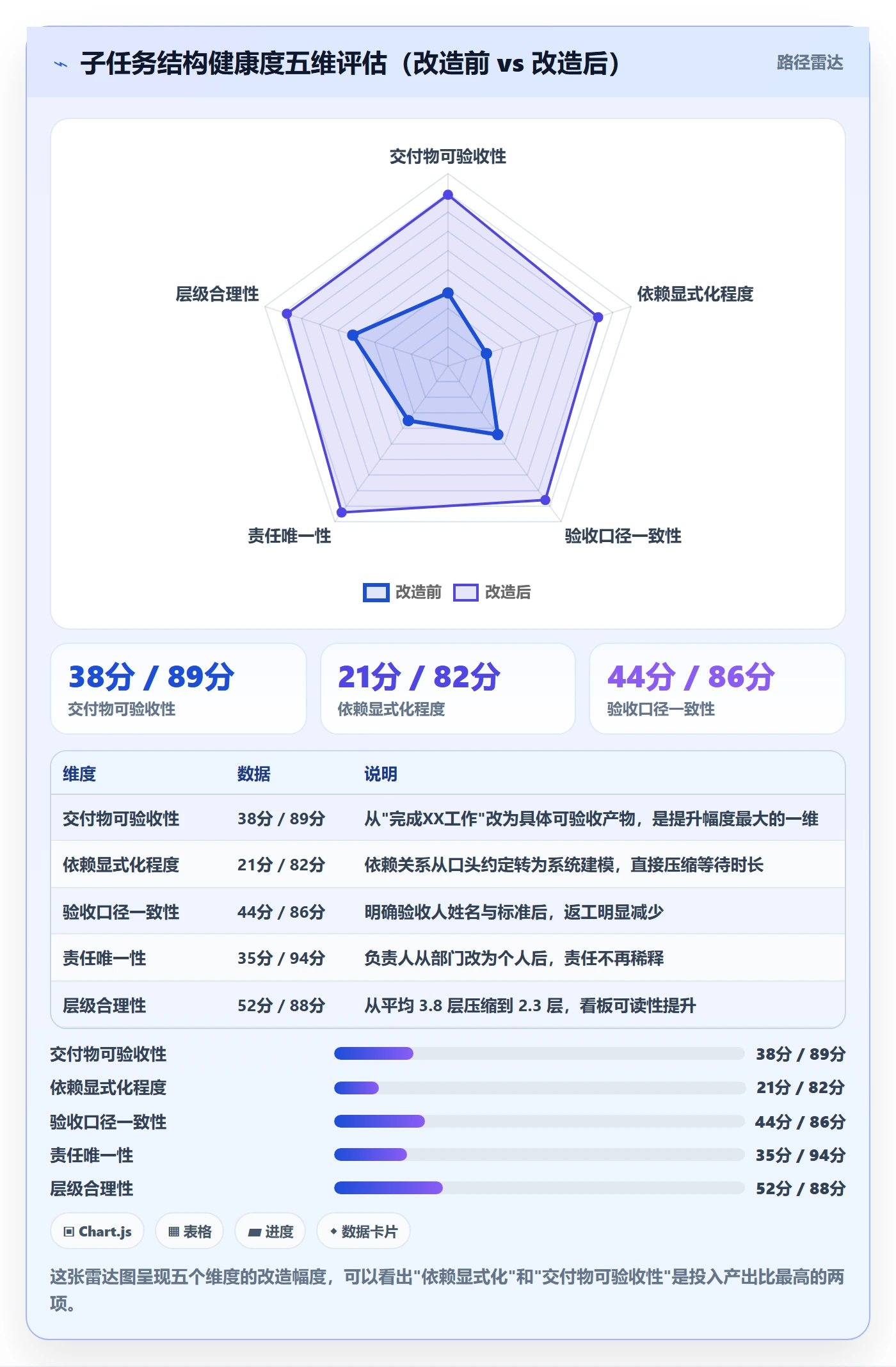 子任务实操方法:跨部门团队提升任务管理效率的效率提升方法与模板