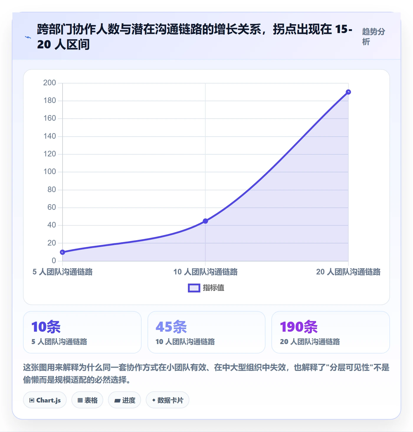 任务管理负责人全流程:跨部门团队协同管理与一文讲清