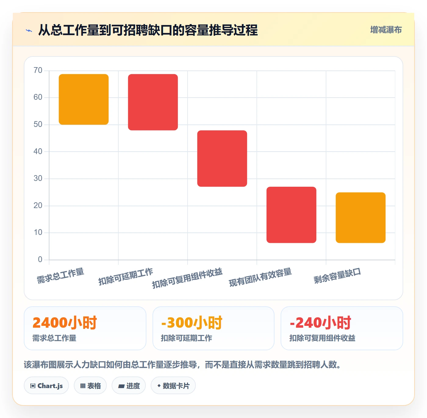 人力资源计划人力规划教程:研发团队入门指南,避坑指南
