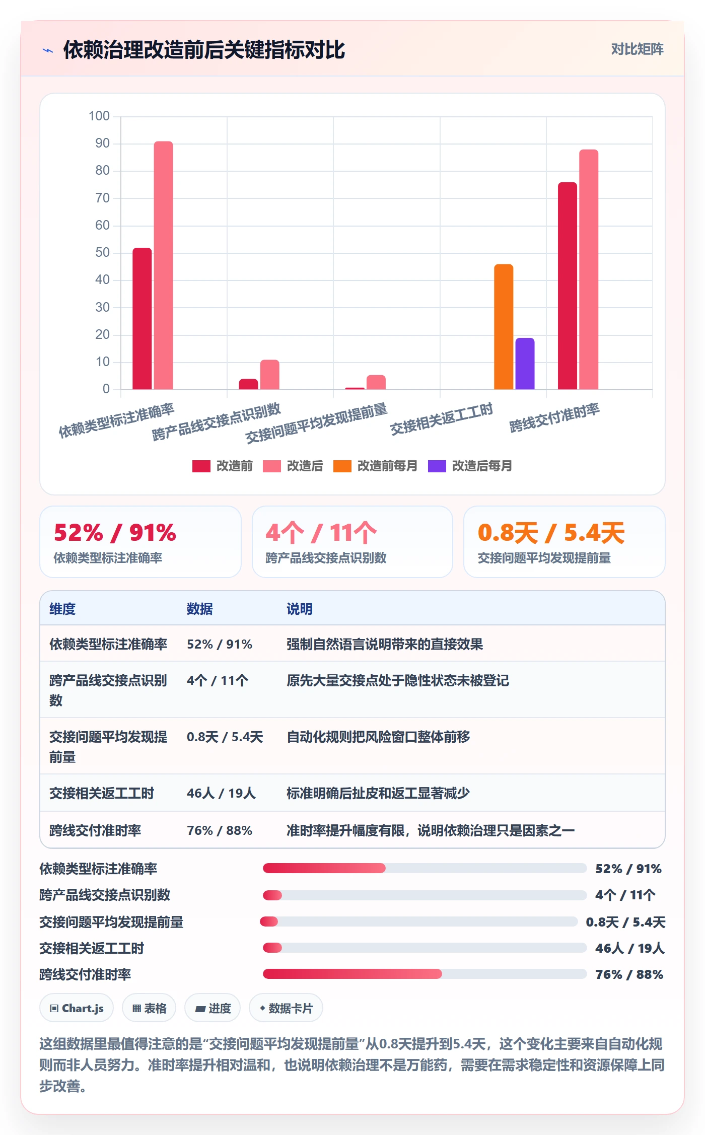 任务依赖SF全流程:管理层落地方案与一文讲清