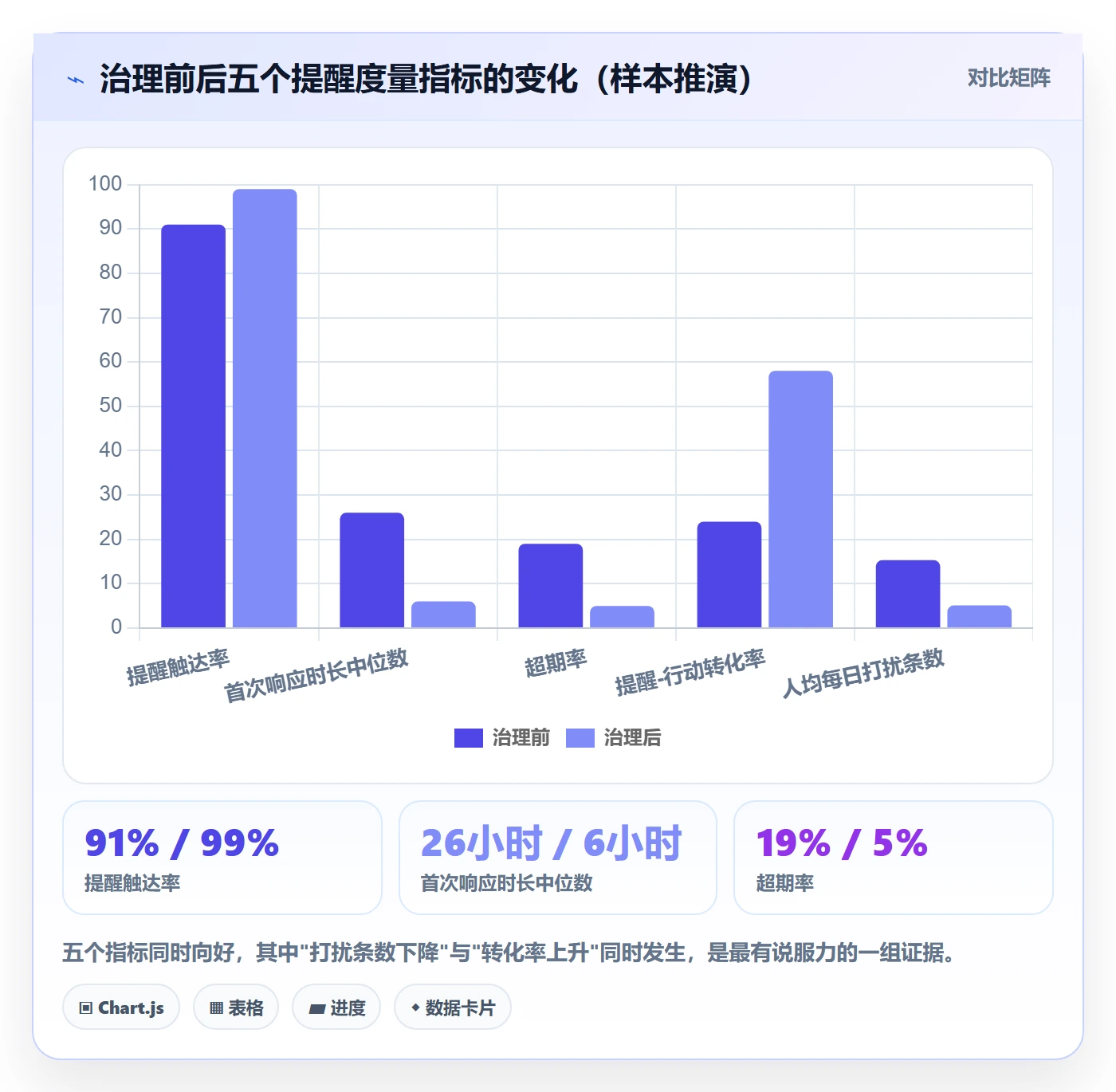 到期提醒管理方法大全:研发团队任务提醒最佳实践落地清单