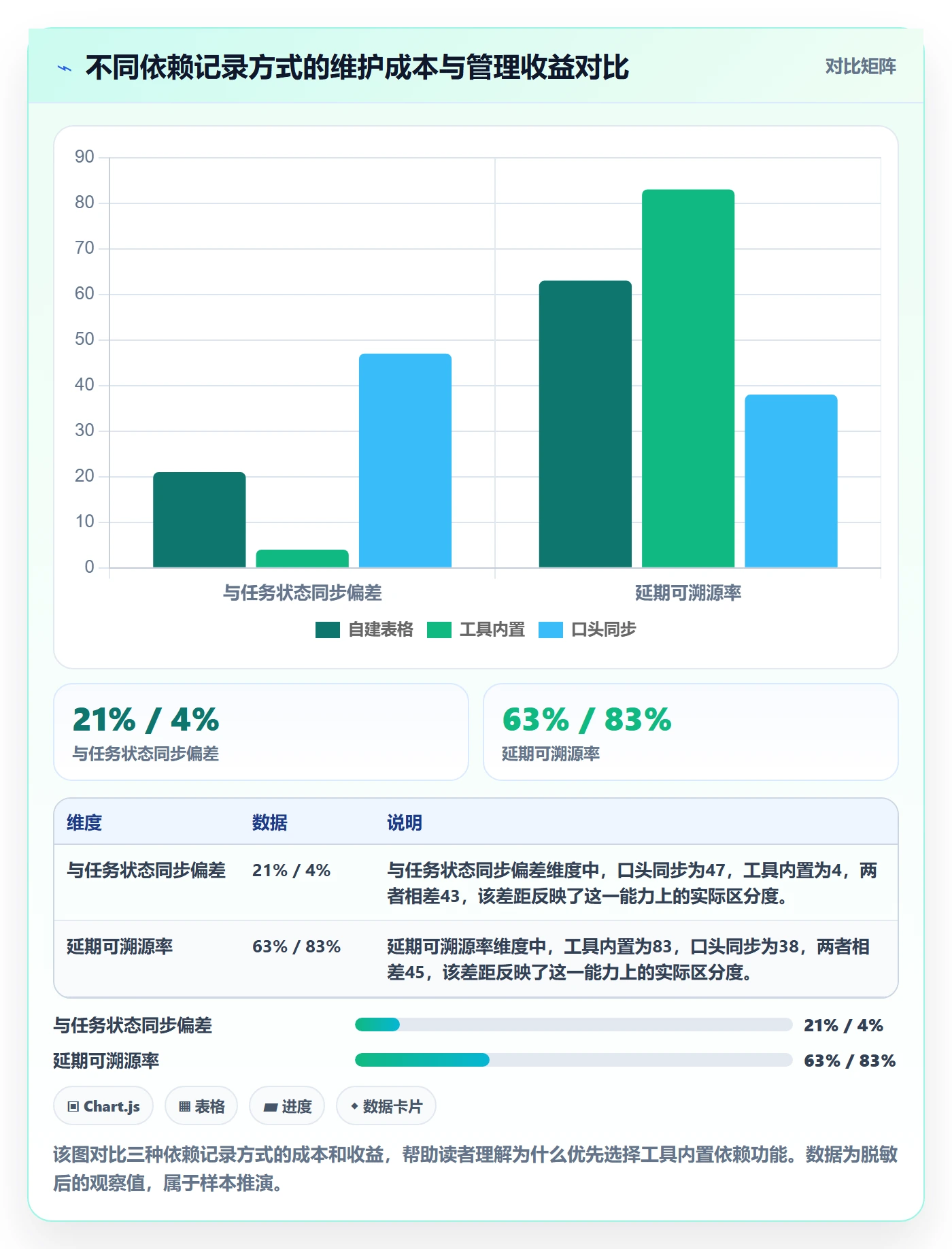 FF流程与规范:项目成员任务依赖实操方法关键指标