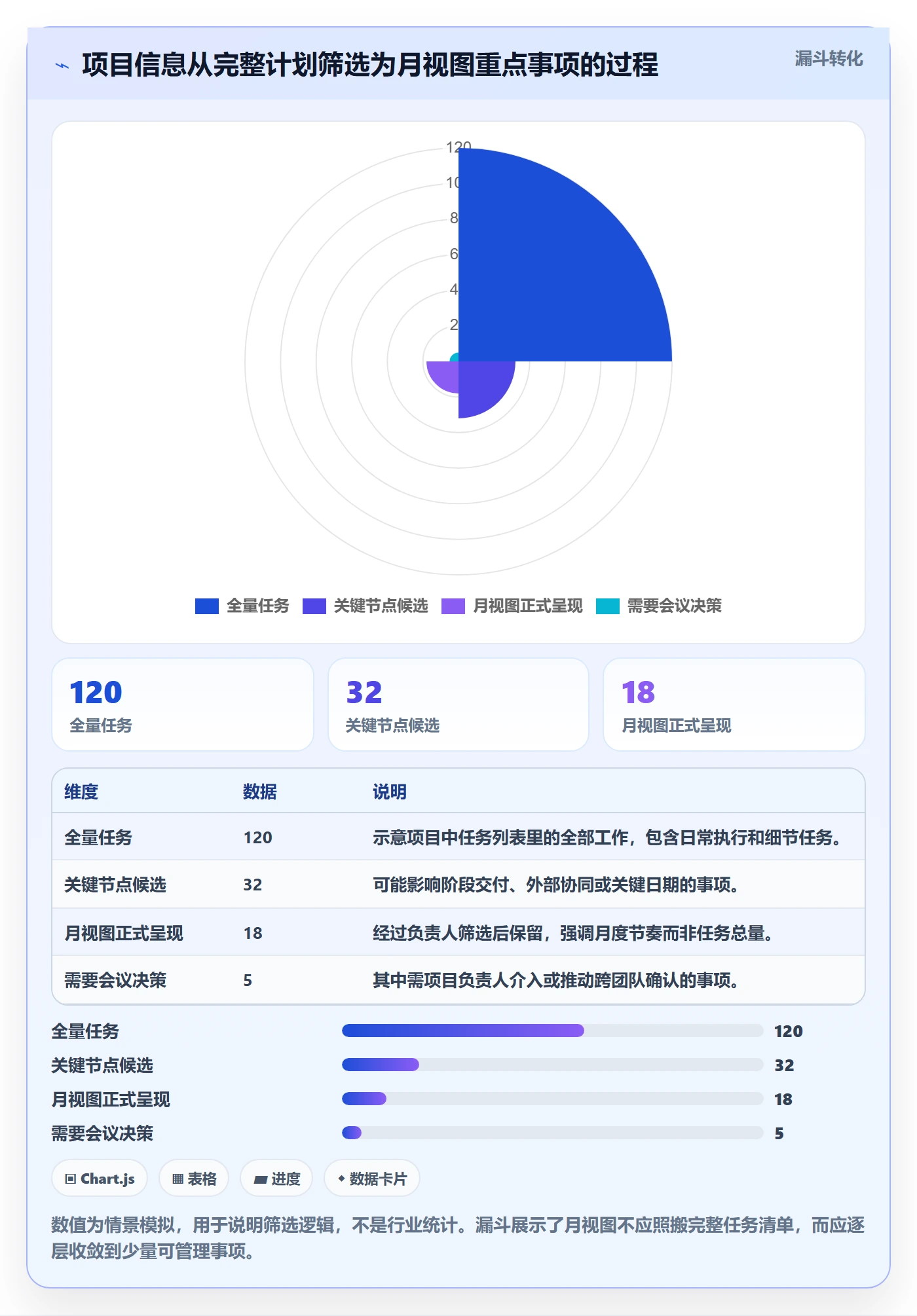 月视图管理方法大全：项目负责人日历视图落地方案落地清单