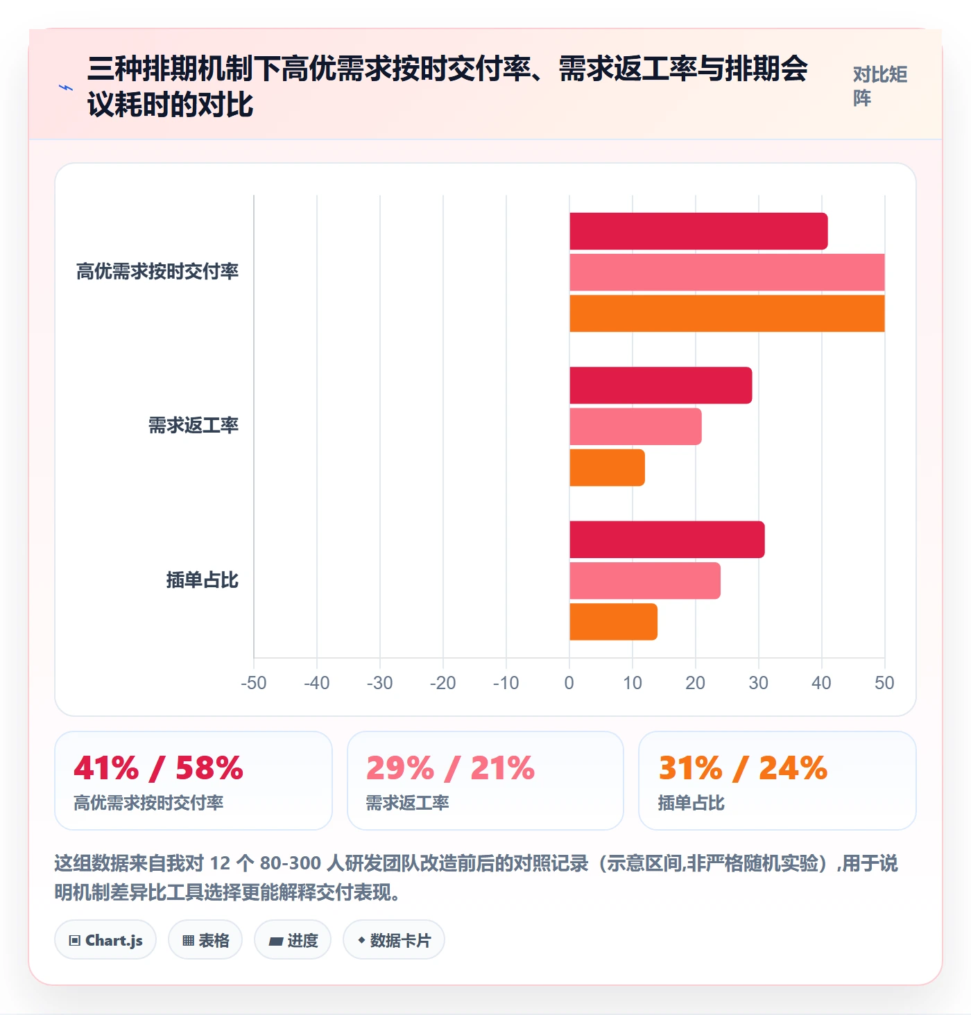 需求优先级实操方法：研发团队提升需求排期效率的入门指南方法与模板