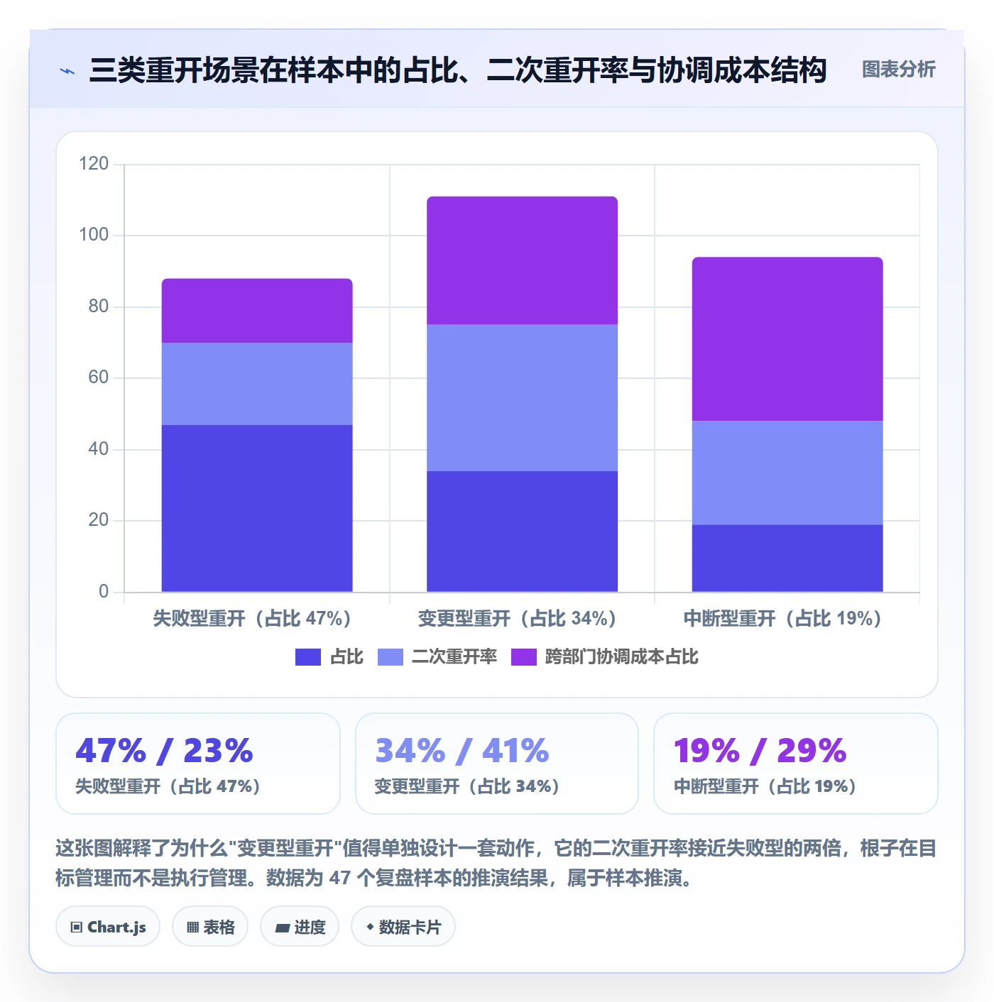 任务执行如何做好重开?项目负责人效率提升与操作步骤