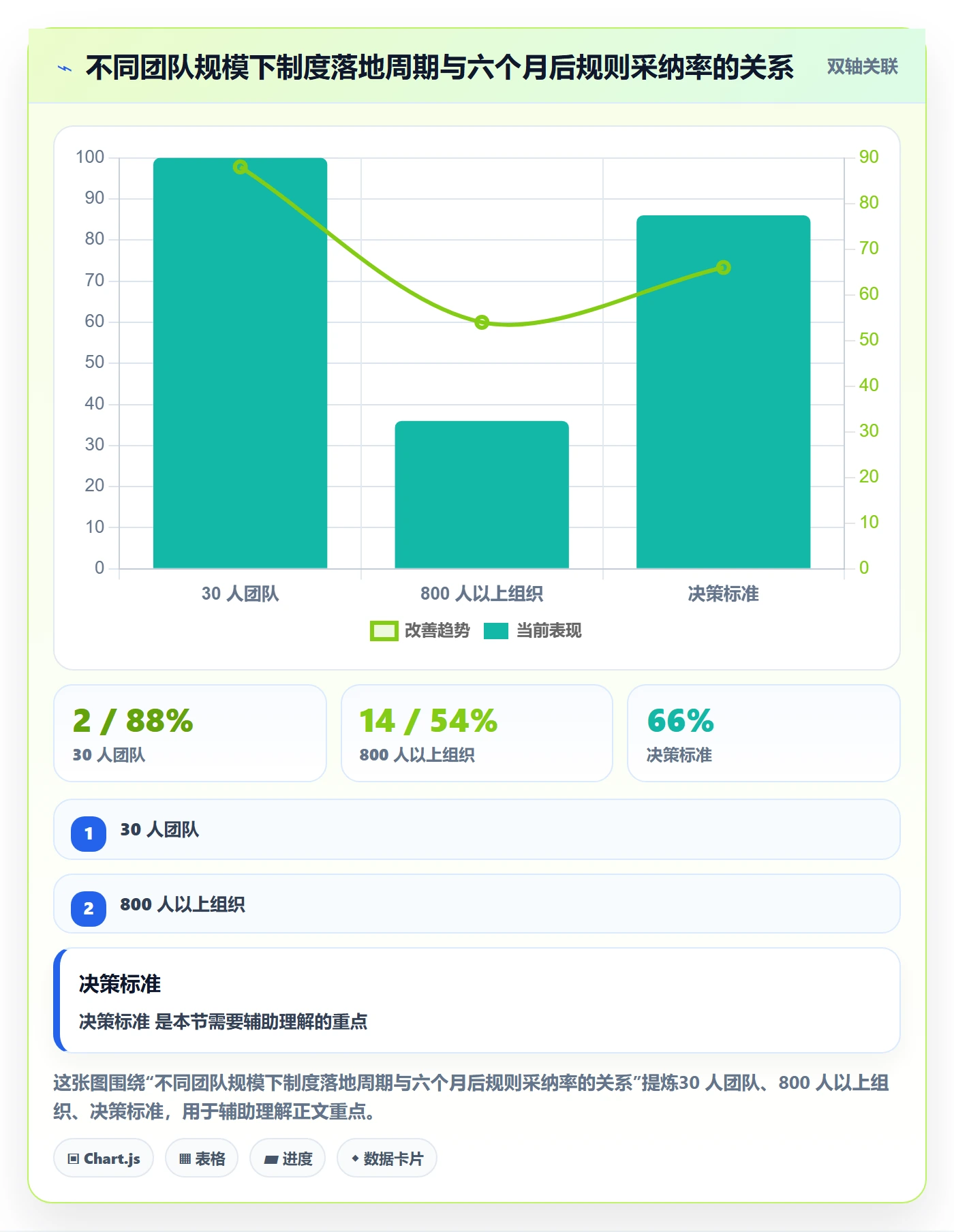 多人任务管理指南：产品经理如何做好任务分派，制度设计全流程
